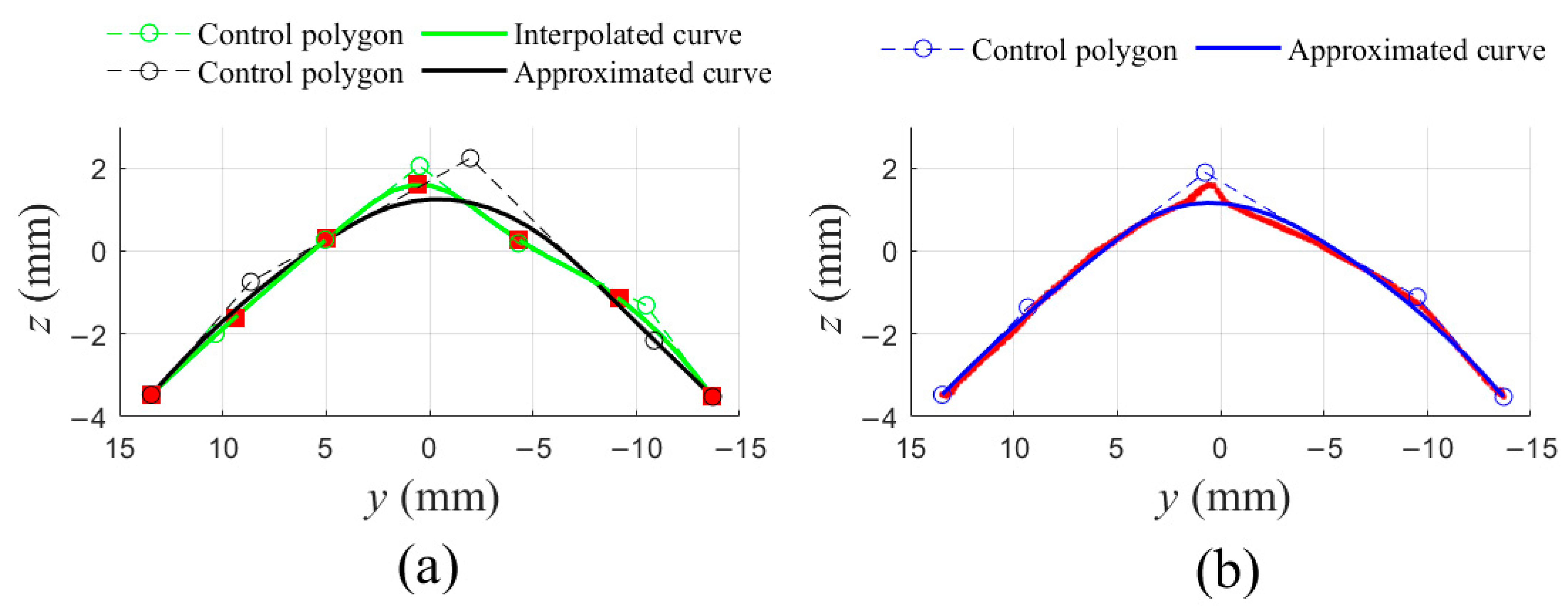 Sensors 21 01304 g007 Sensors 21 01304 g007