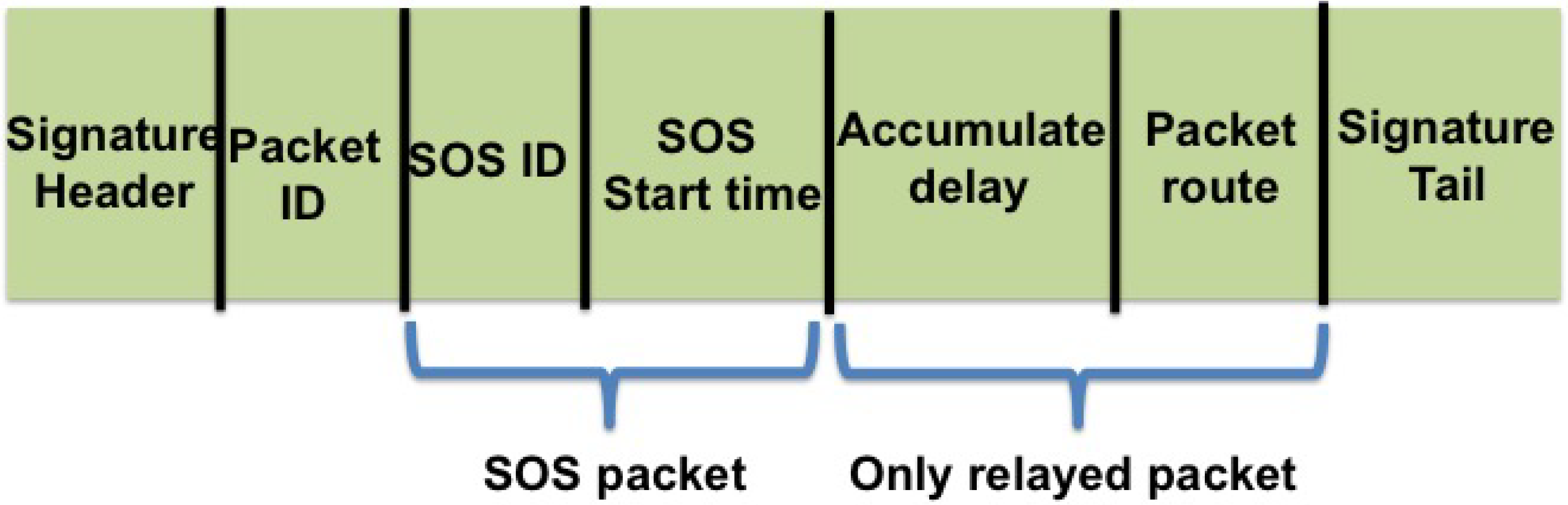 Sensors 21 01306 g002
