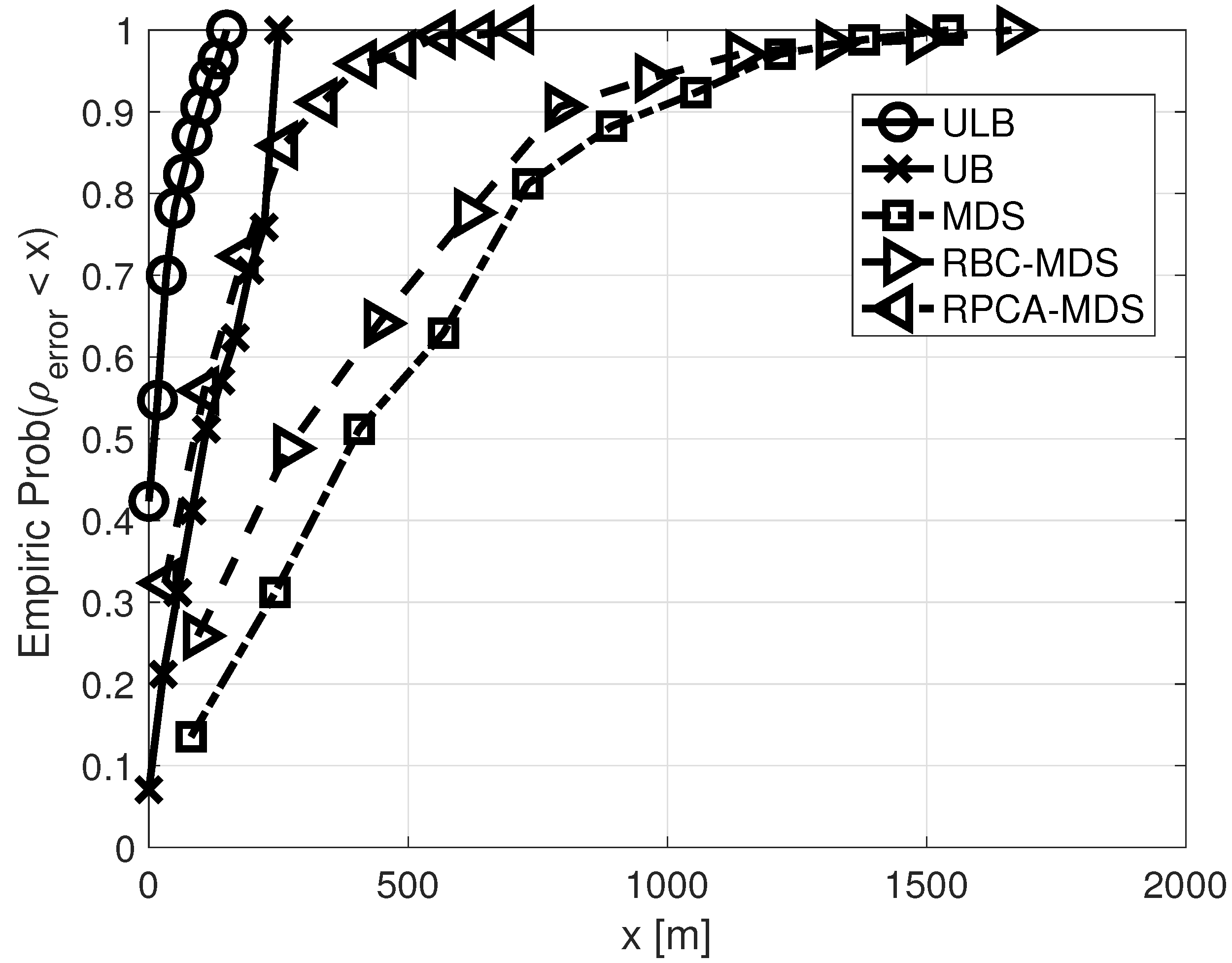 Sensors 21 01306 g004