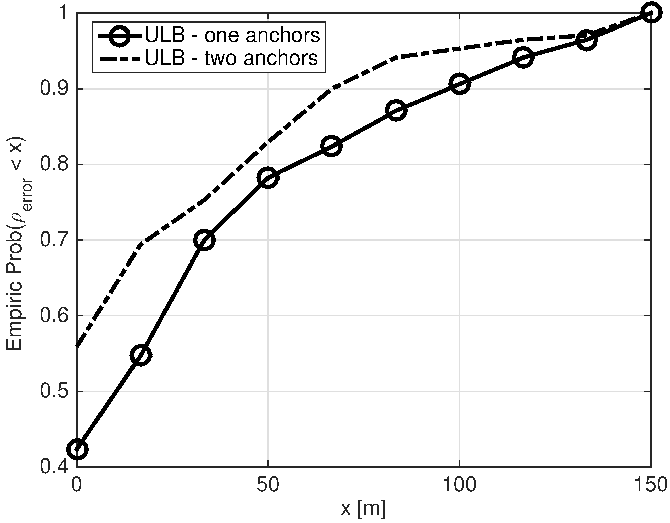 Sensors 21 01306 g006