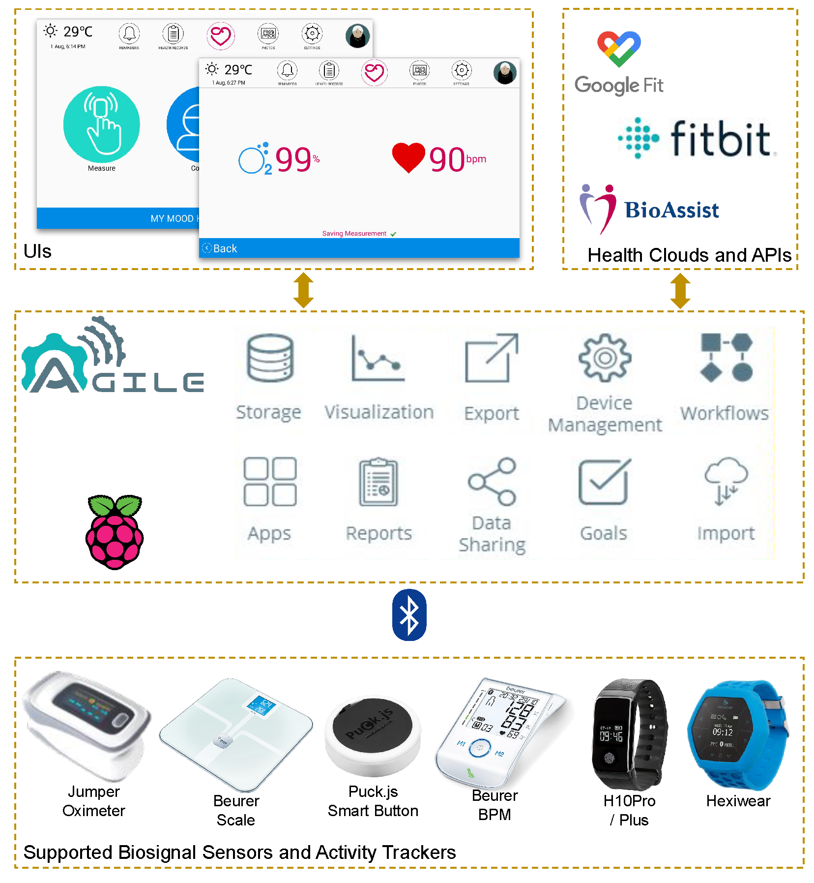 Sensors 21 01309 g003 Sensors 21 01309 g003