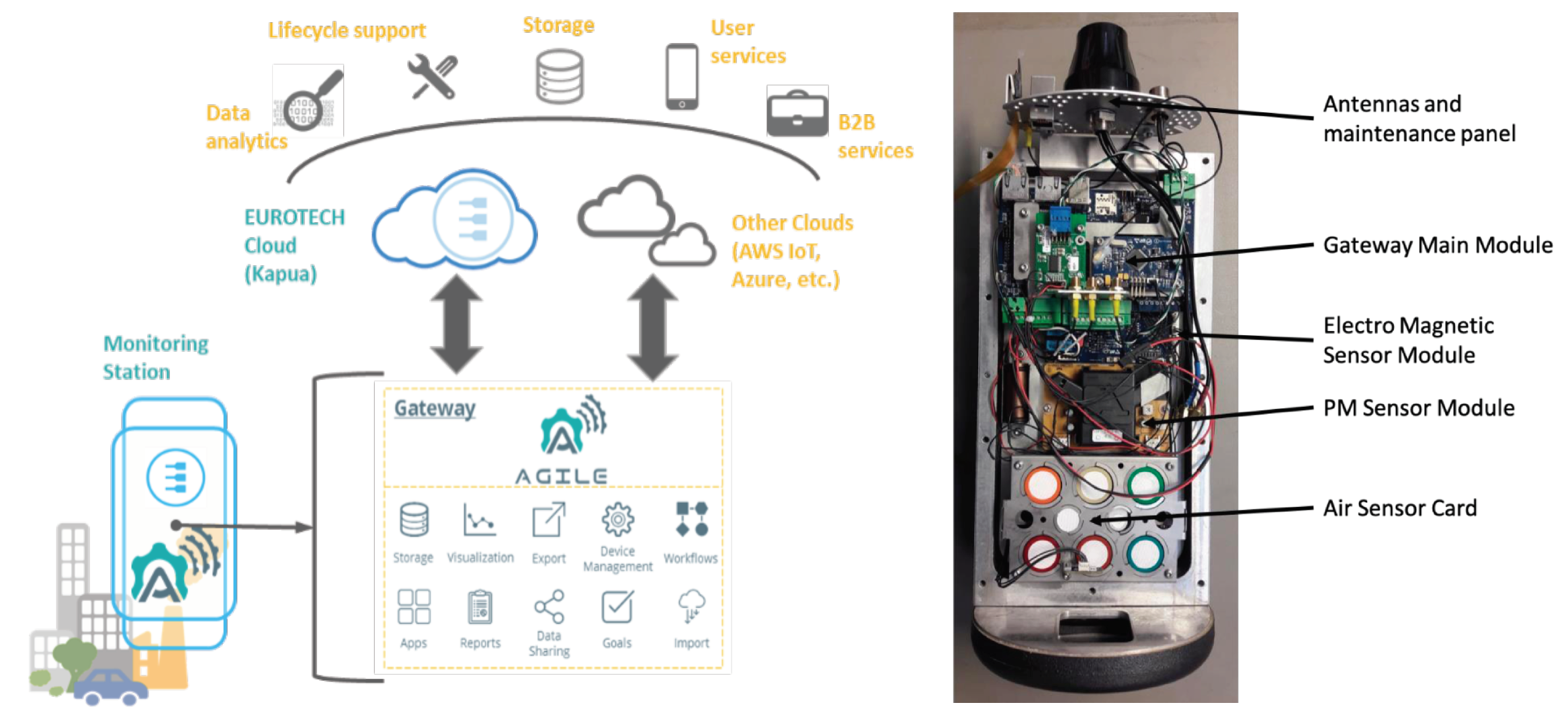 Sensors 21 01309 g004 Sensors 21 01309 g004