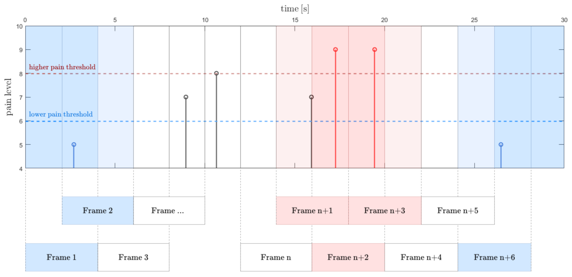 Sensors 21 01311 g004