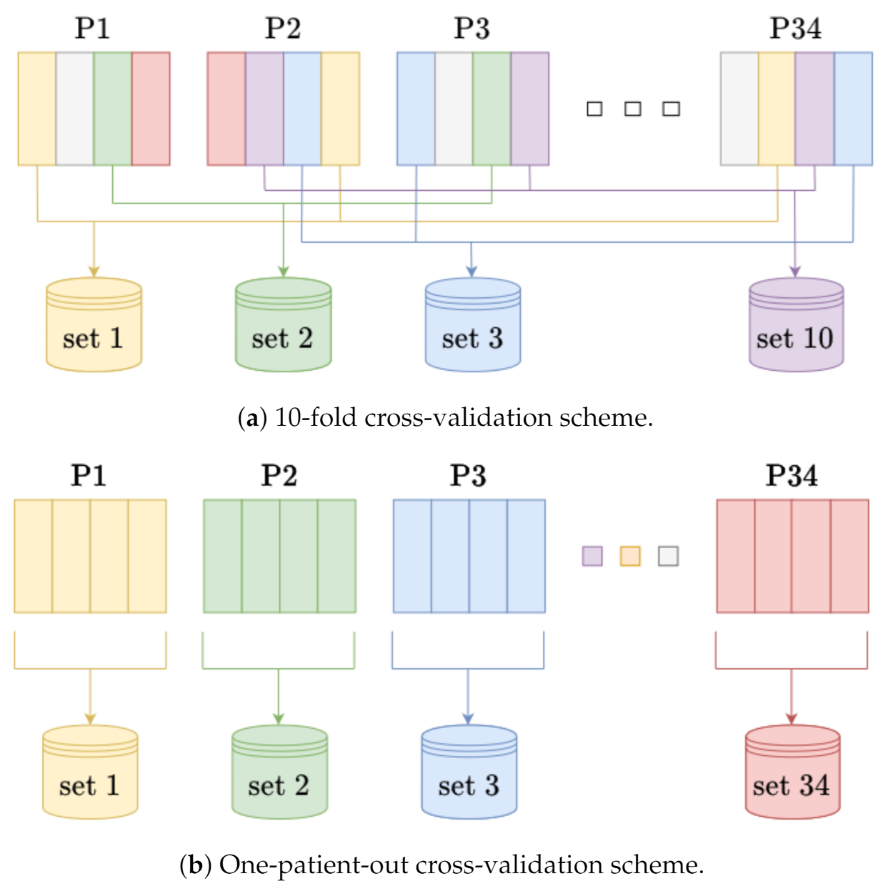 Sensors 21 01311 g006