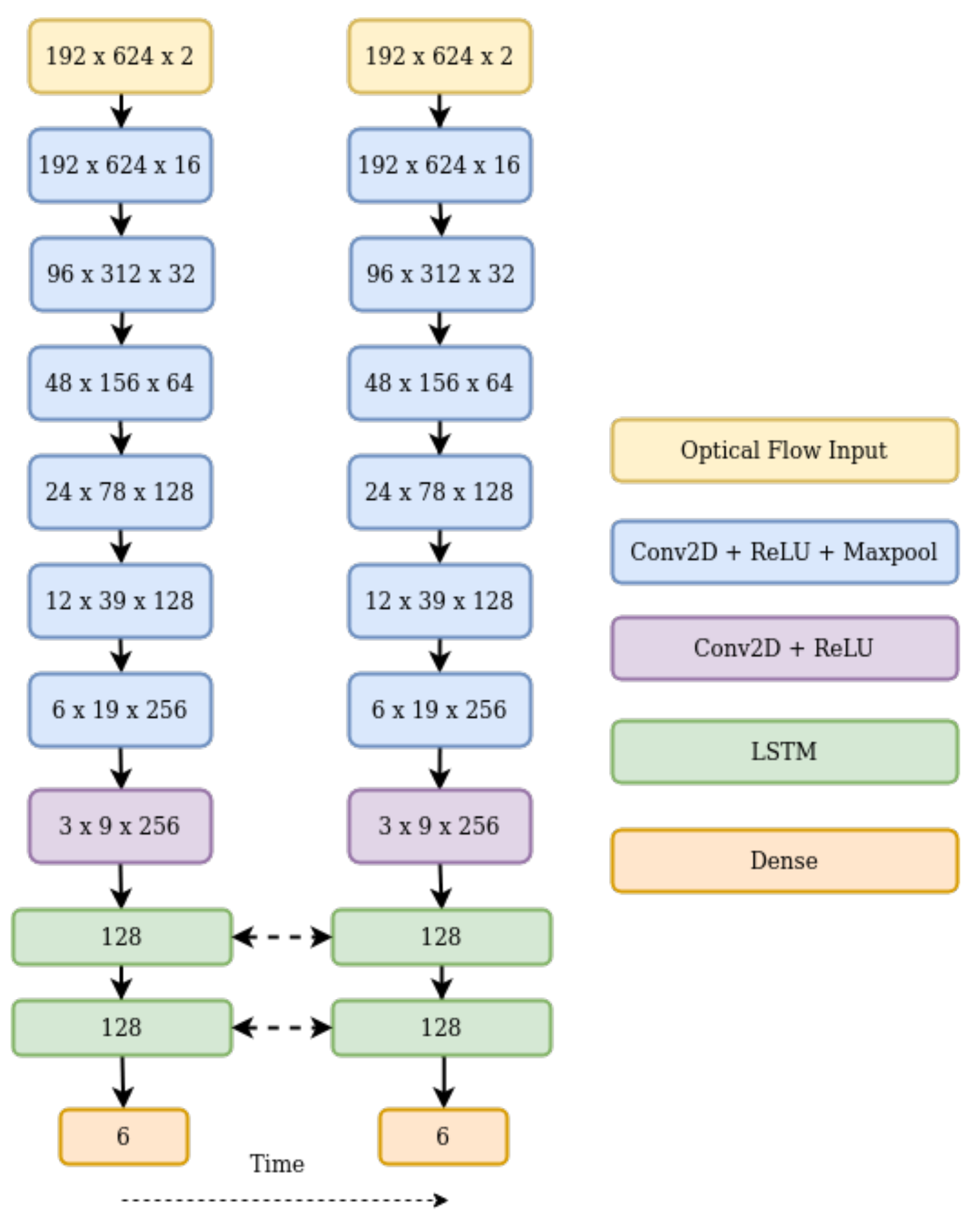 Sensors 21 01313 g002 Sensors 21 01313 g002