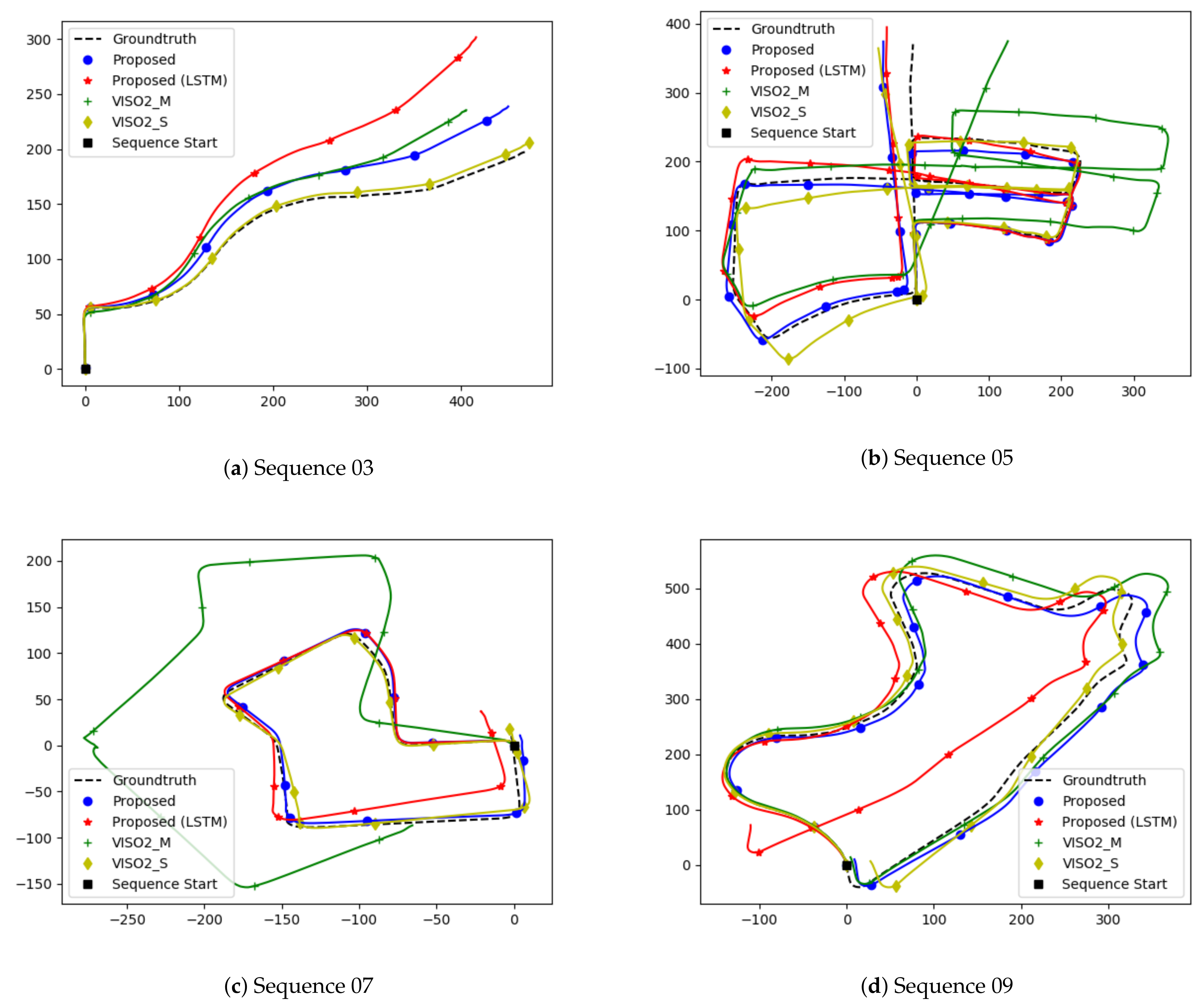 Sensors 21 01313 g005 Sensors 21 01313 g005
