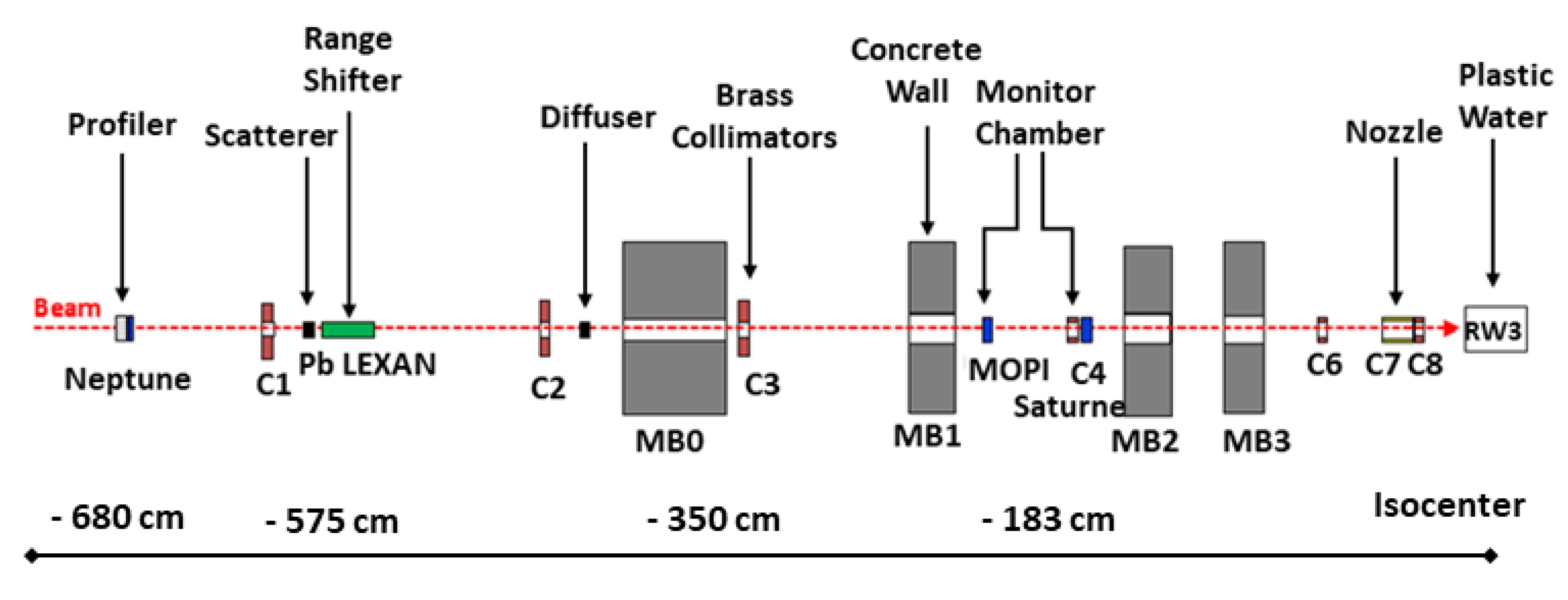 Sensors 21 01314 g003 Sensors 21 01314 g003