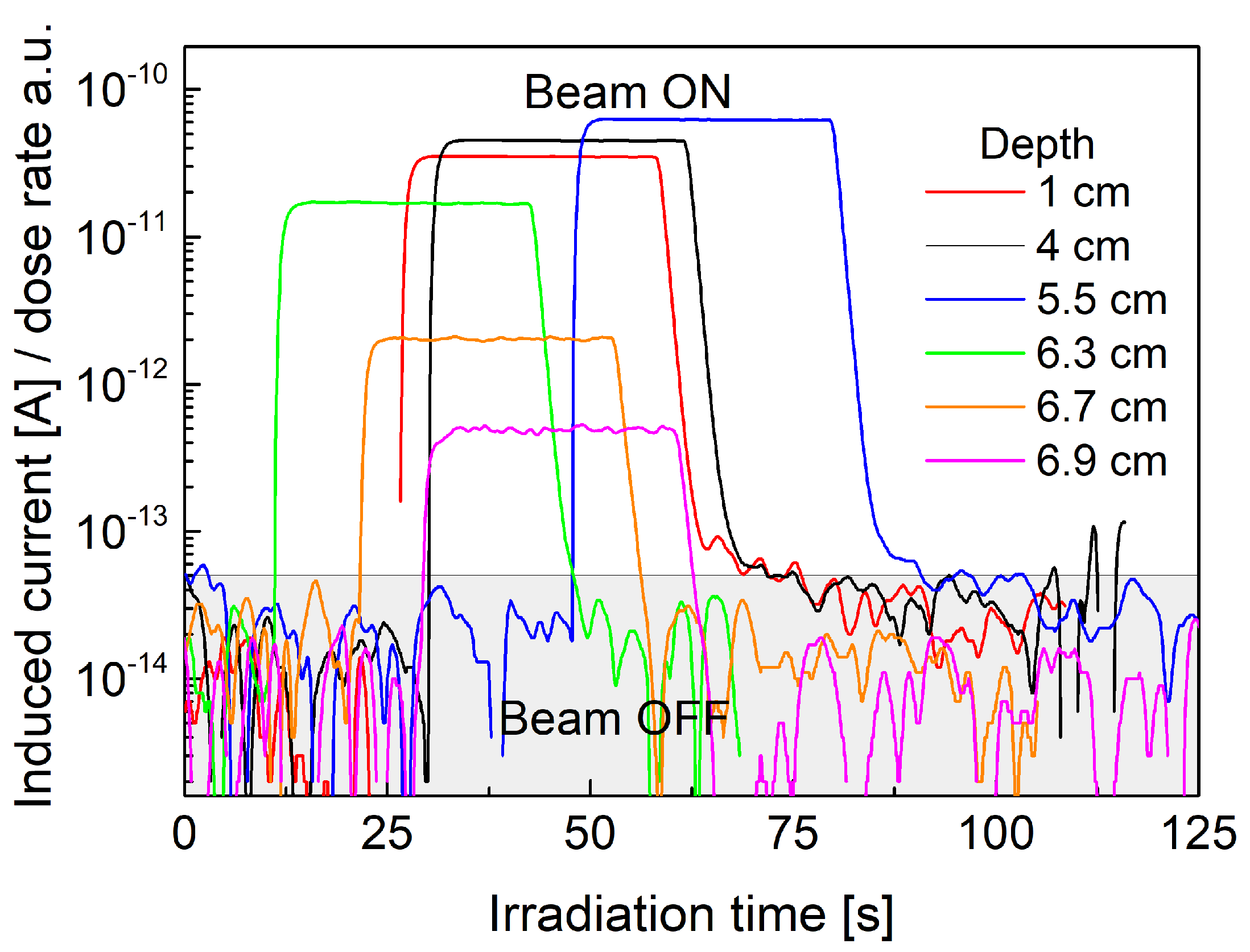 Sensors 21 01314 g004 Sensors 21 01314 g004