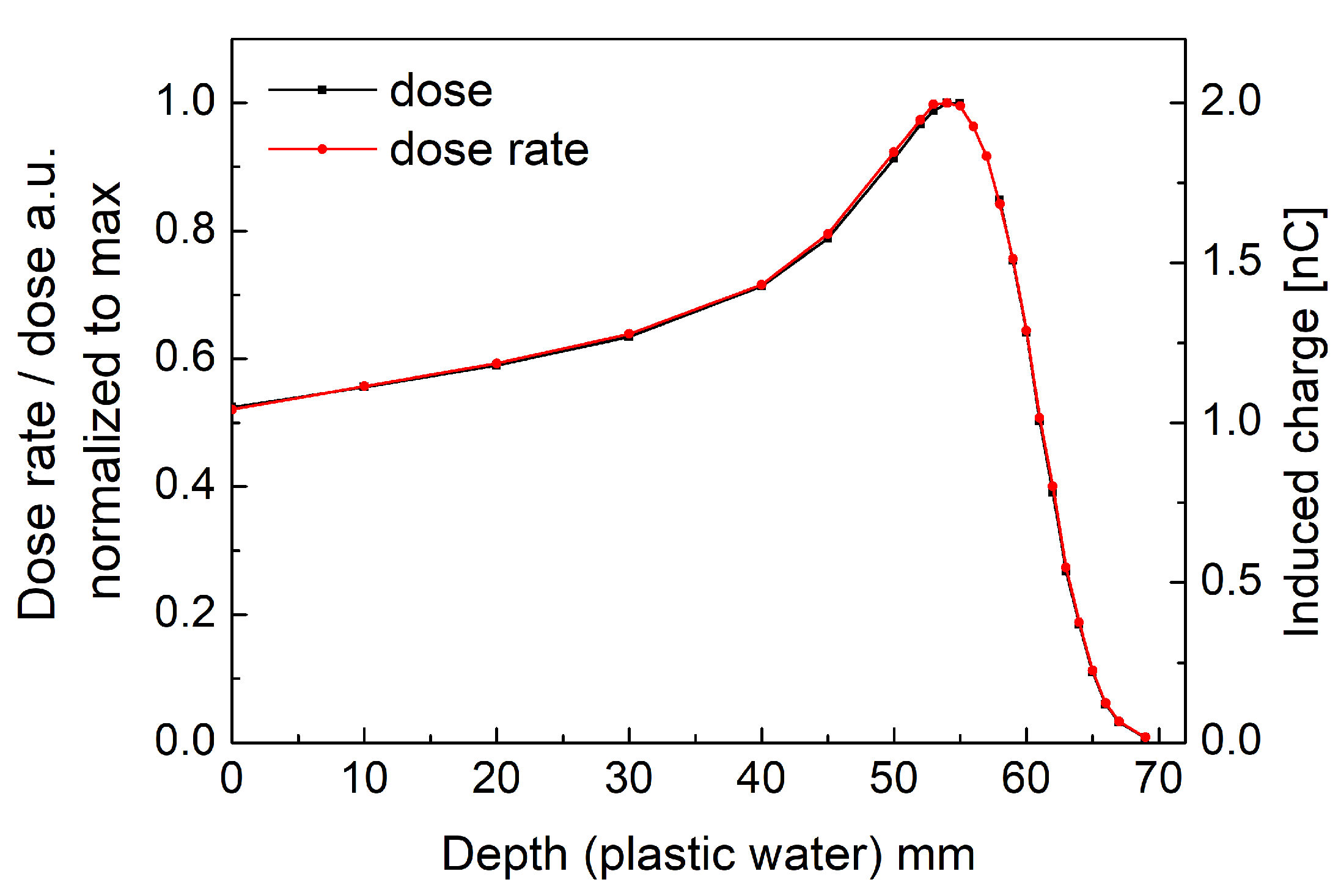 Sensors 21 01314 g005 Sensors 21 01314 g005