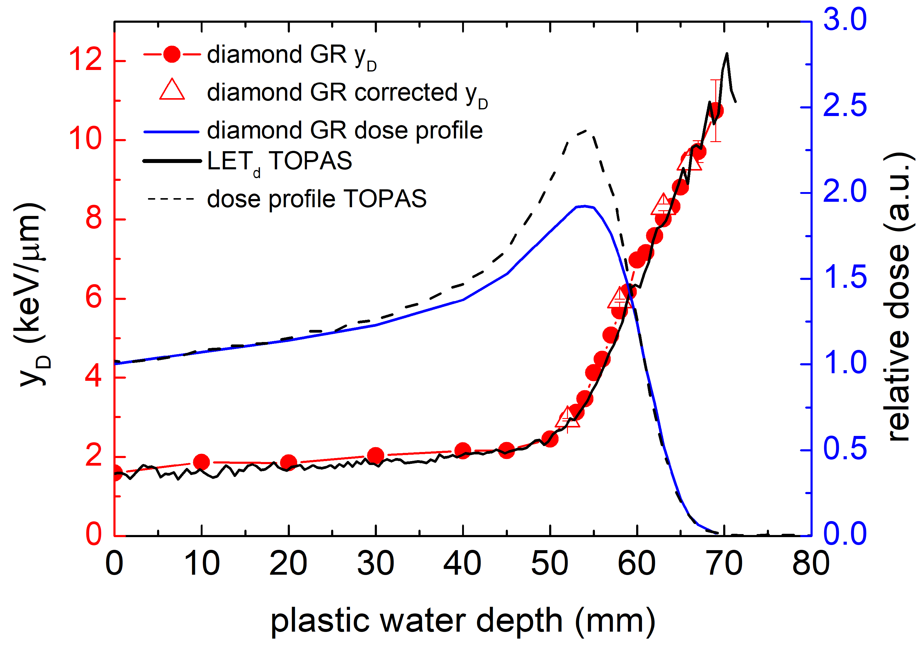 Sensors 21 01314 g008 Sensors 21 01314 g008
