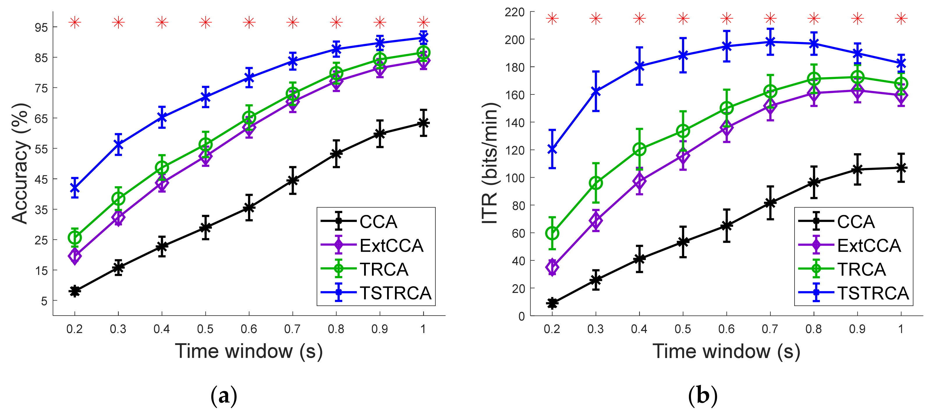 Sensors 21 01315 g002 Sensors 21 01315 g002