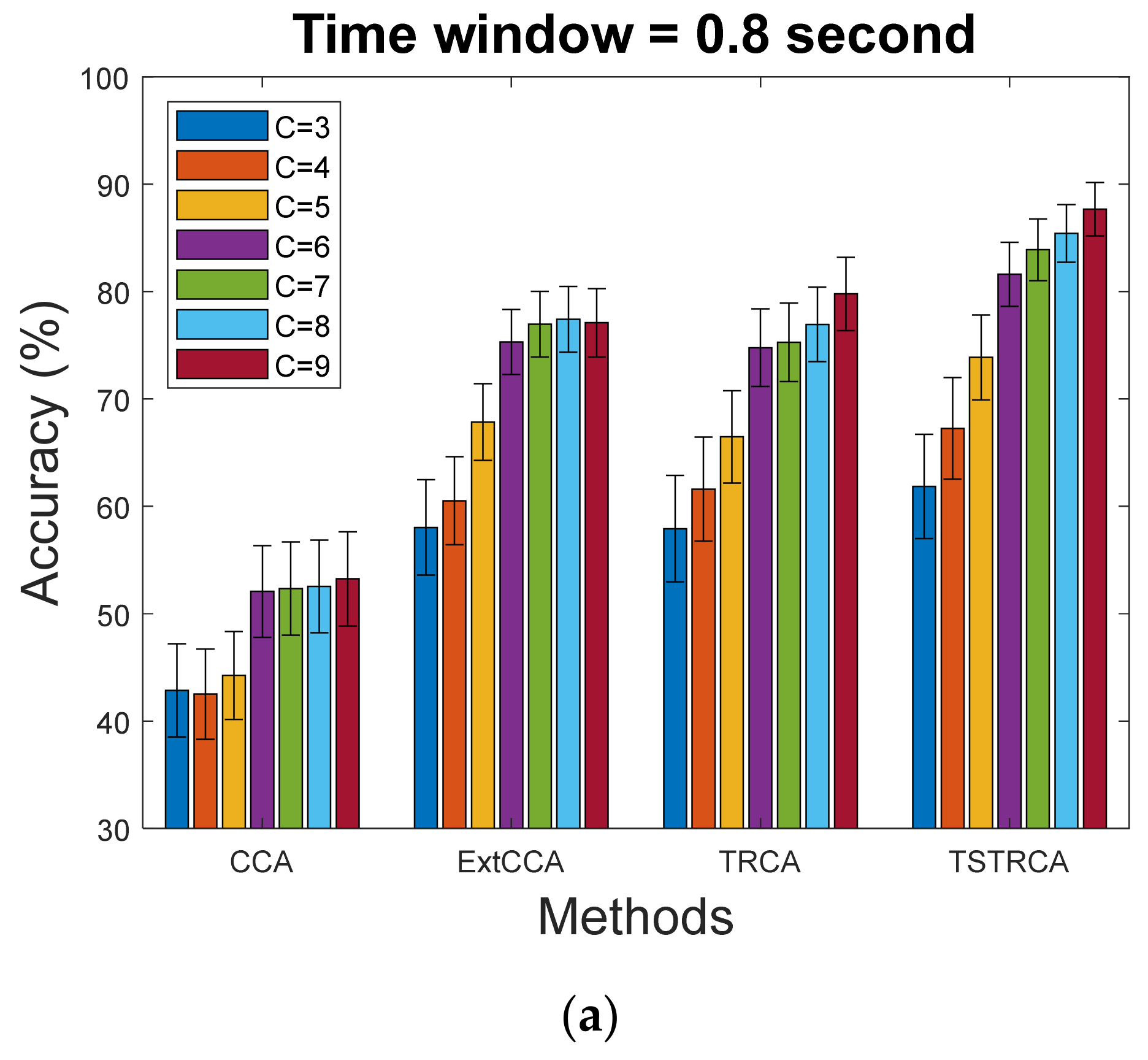 Sensors 21 01315 g003a Sensors 21 01315 g003a