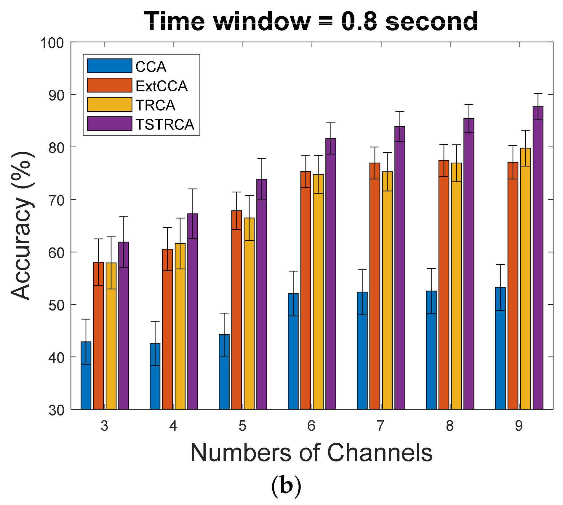 Sensors 21 01315 g003b Sensors 21 01315 g003b