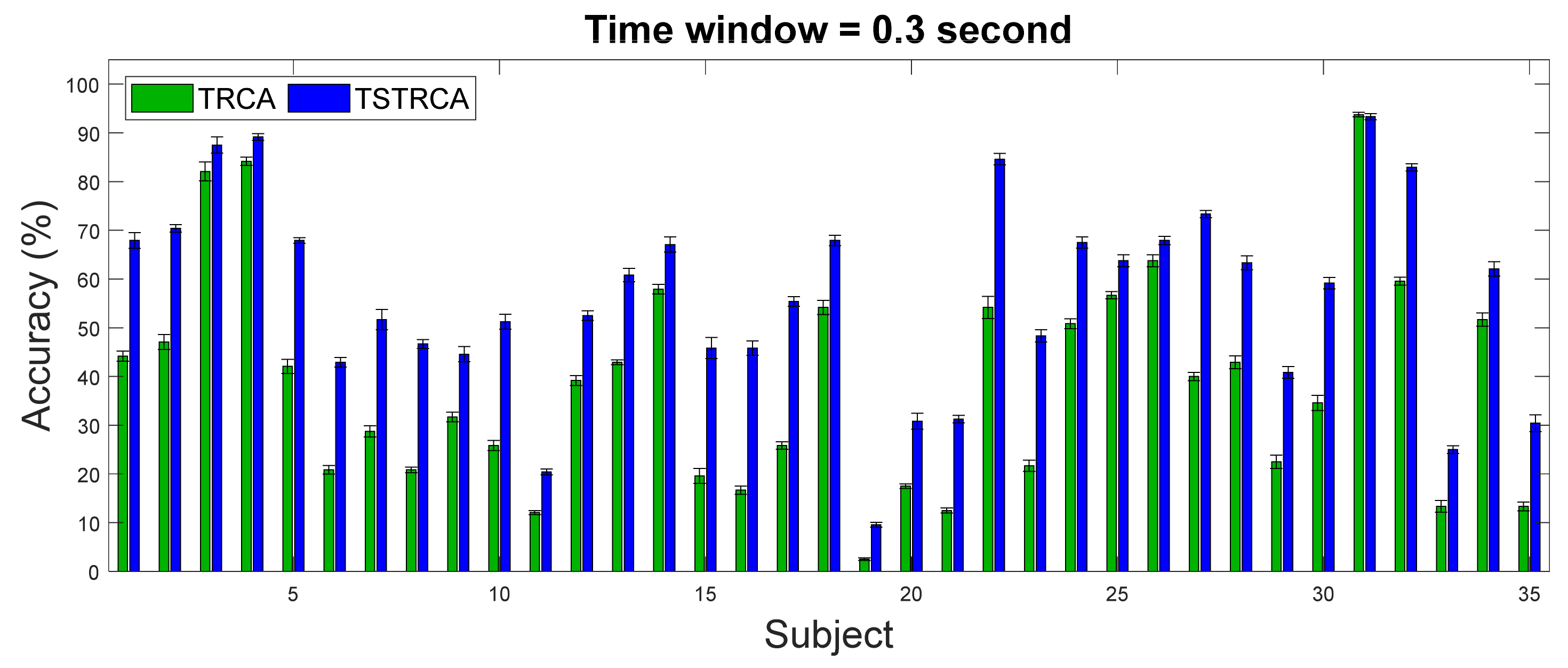 Sensors 21 01315 g004 Sensors 21 01315 g004