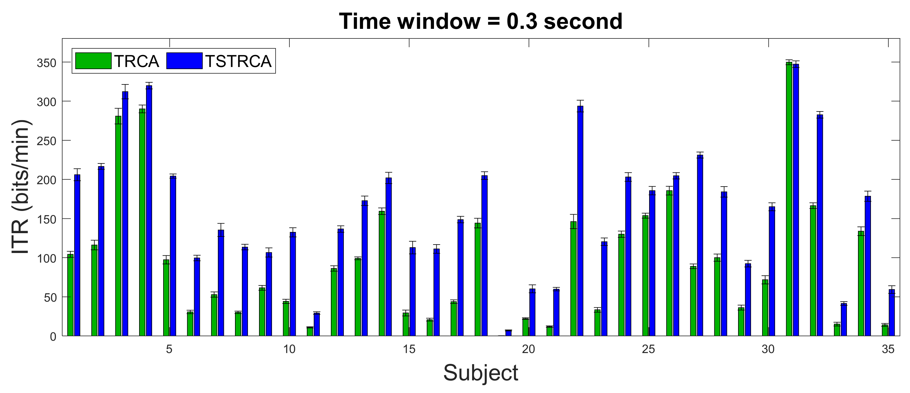 Sensors 21 01315 g005 Sensors 21 01315 g005