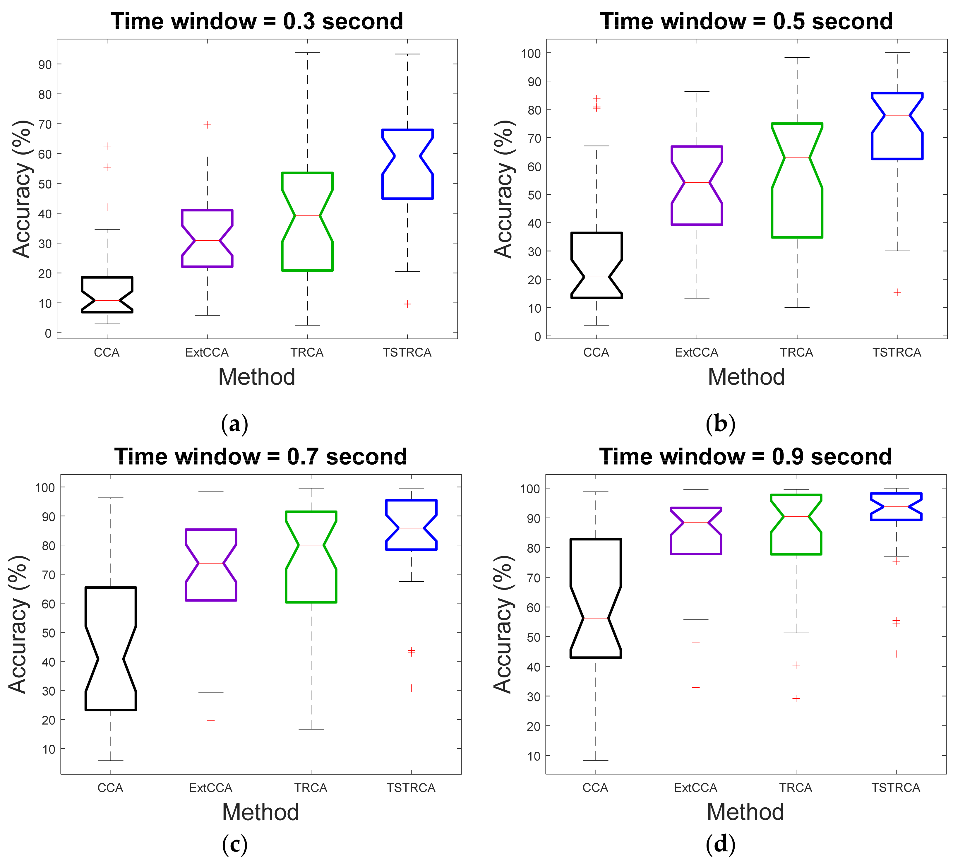 Sensors 21 01315 g006 Sensors 21 01315 g006