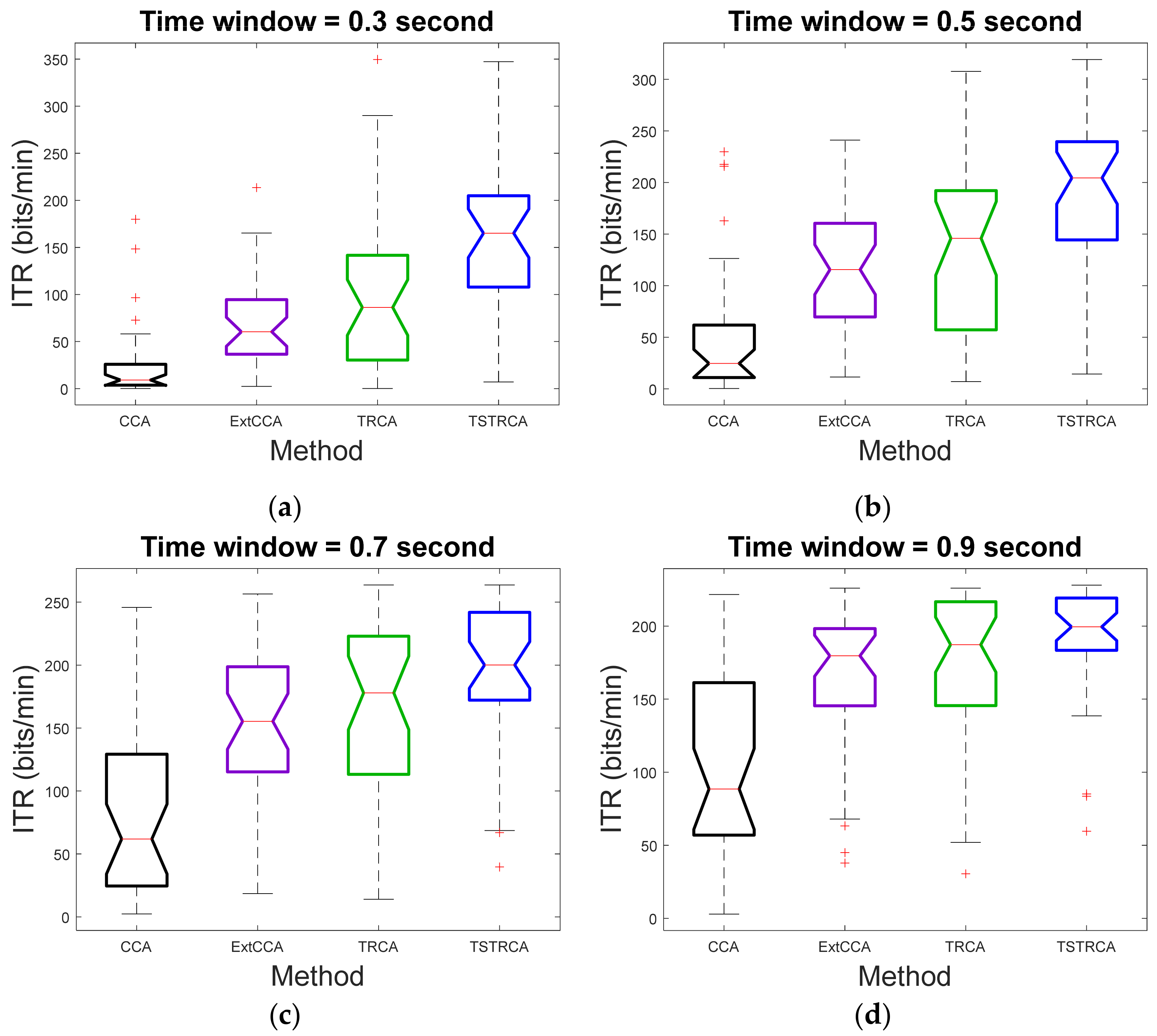Sensors 21 01315 g007 Sensors 21 01315 g007
