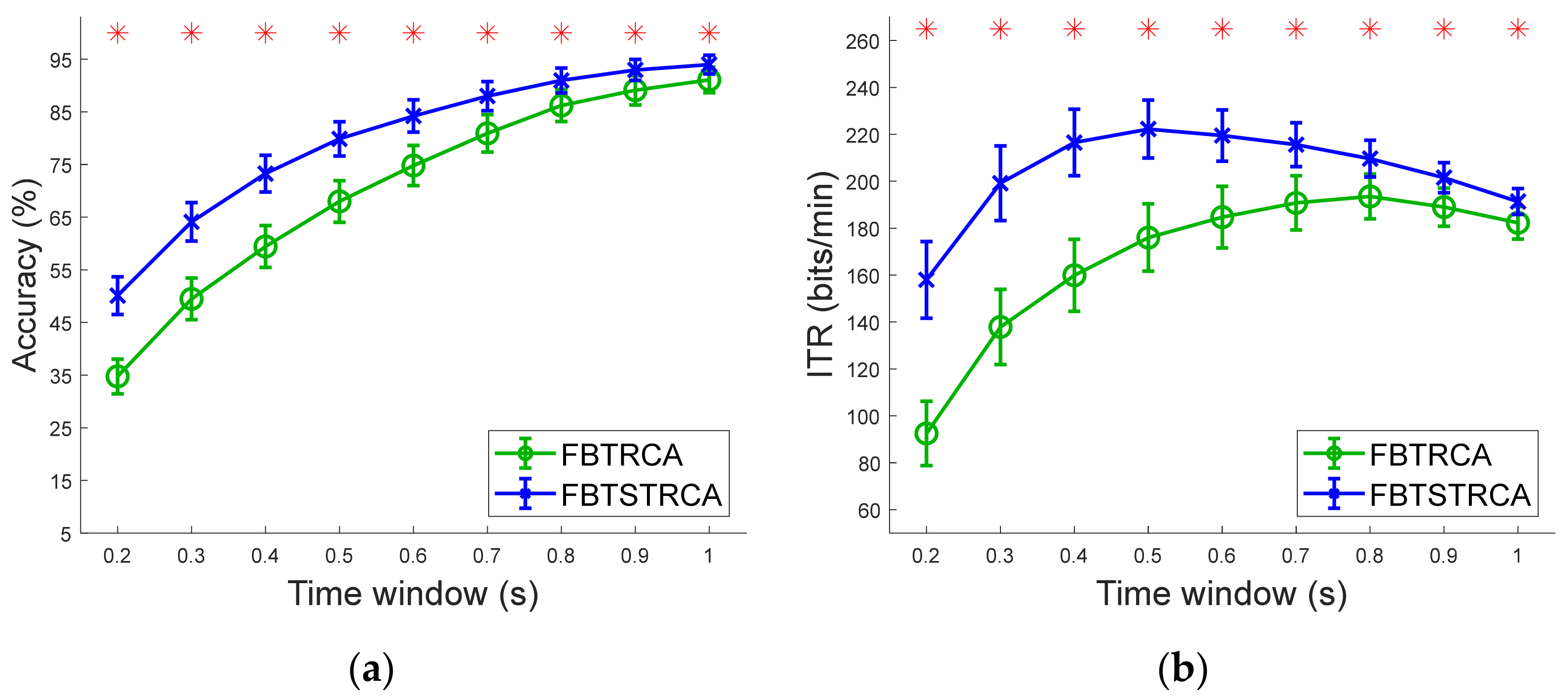 Sensors 21 01315 g008 Sensors 21 01315 g008