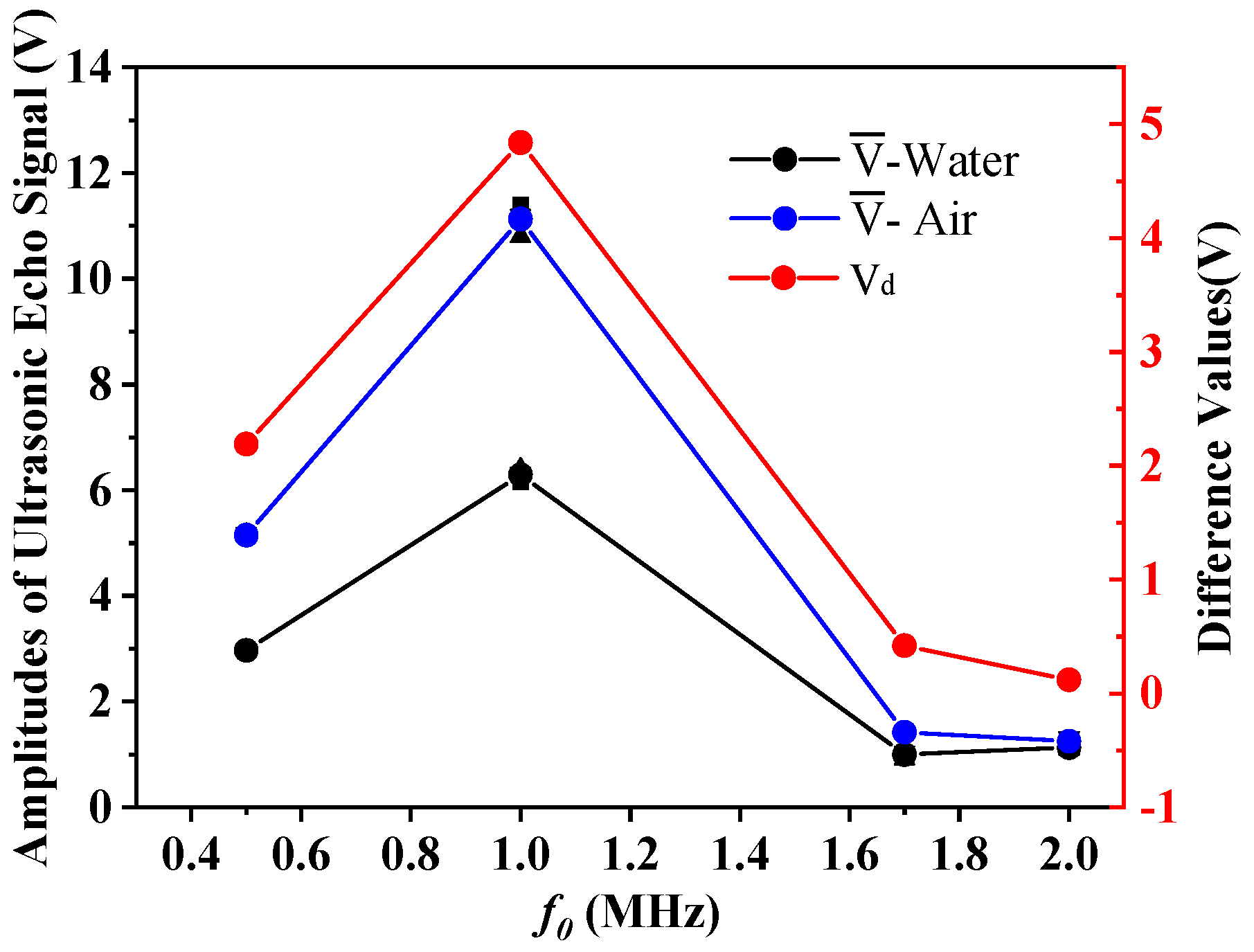 Sensors 21 01320 g005 Sensors 21 01320 g005