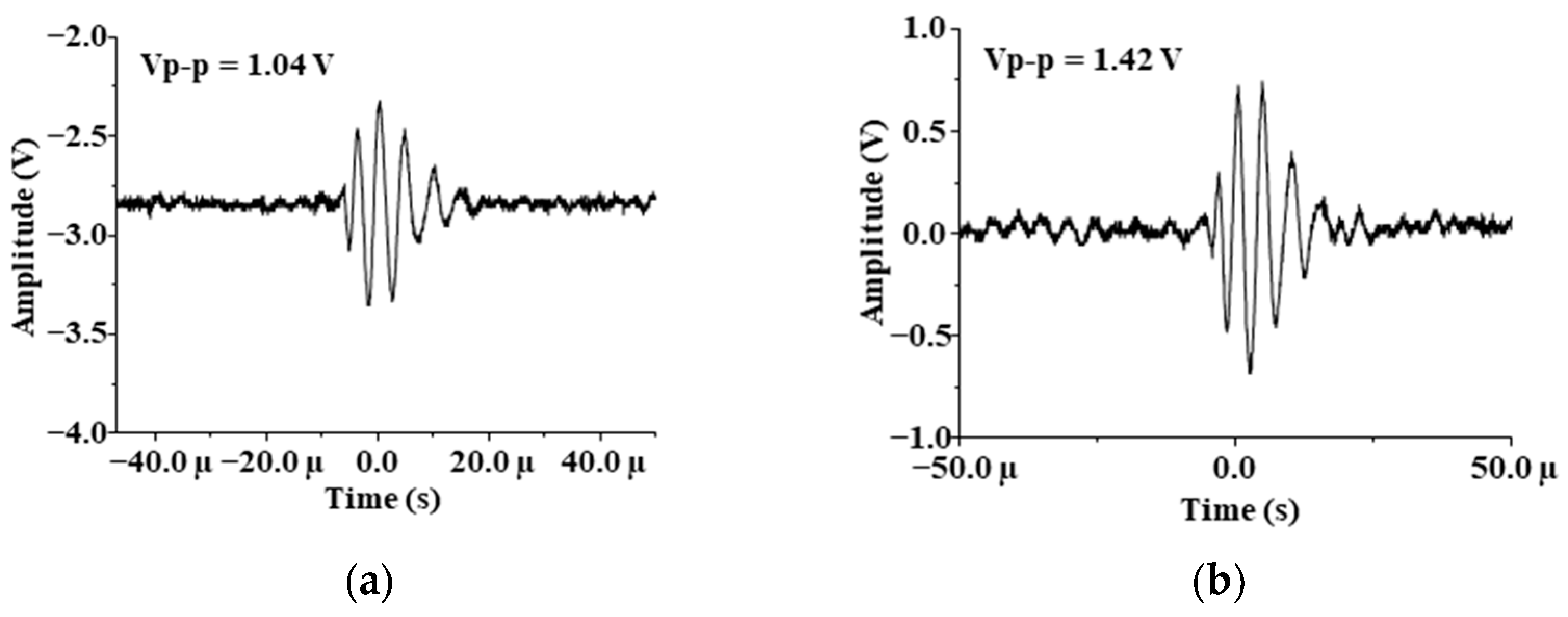 Sensors 21 01320 g006 Sensors 21 01320 g006