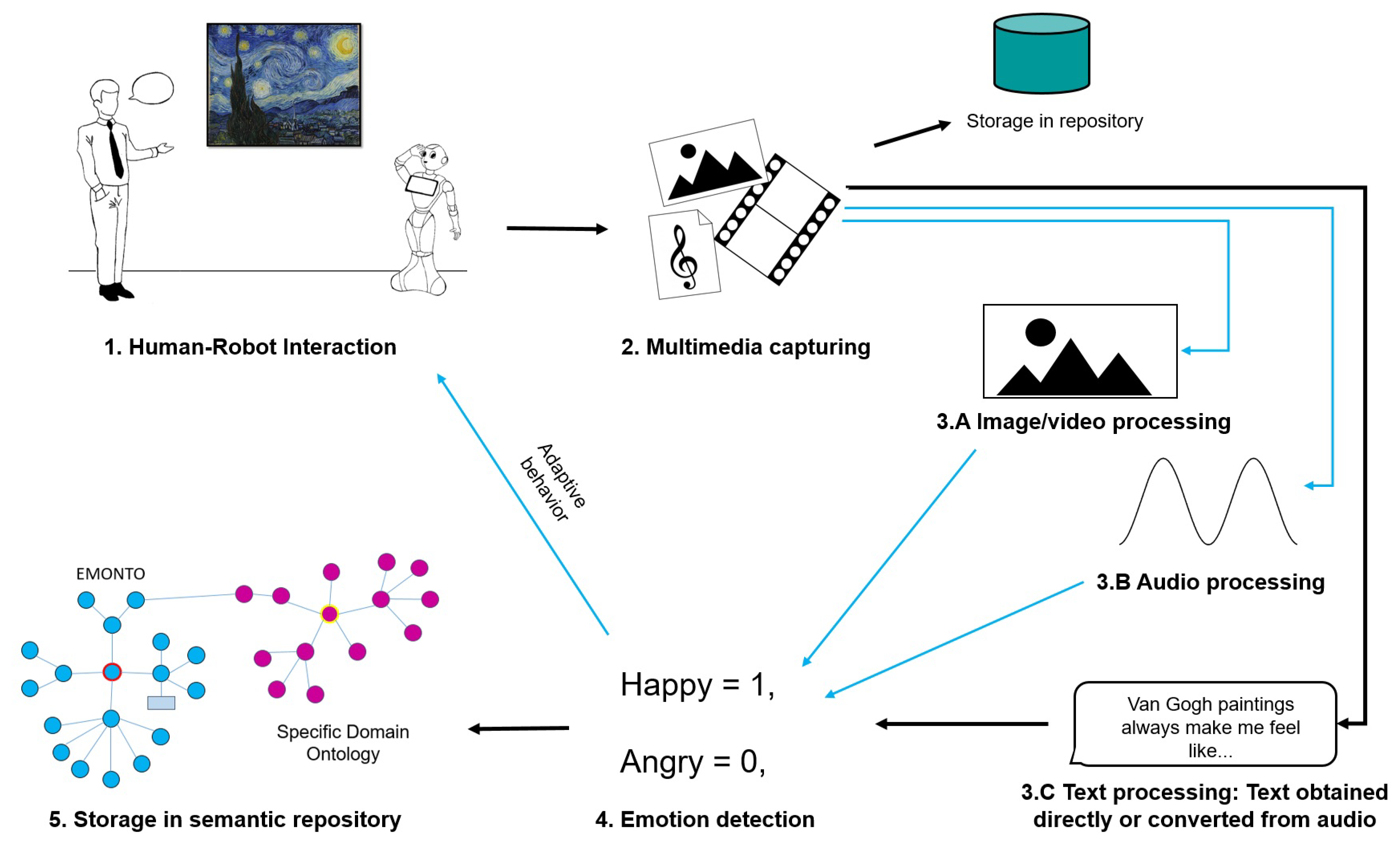 Sensors 21 01322 g002 550