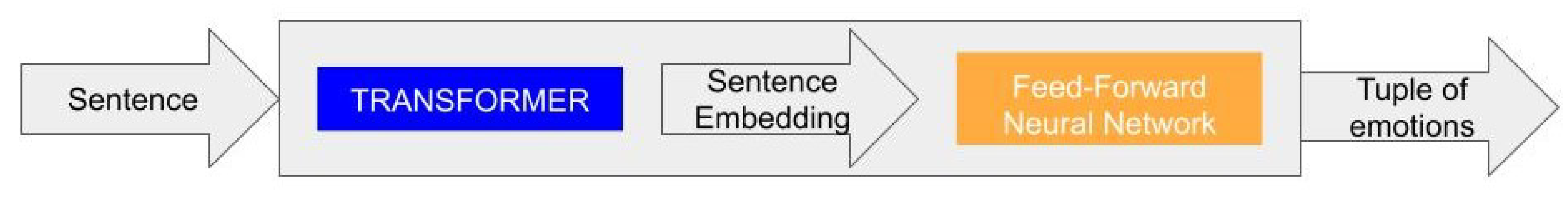 Sensors 21 01322 g004 550