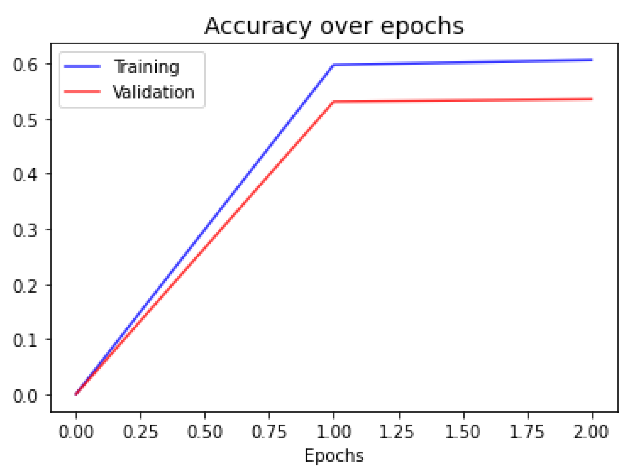 Sensors 21 01322 g006 550
