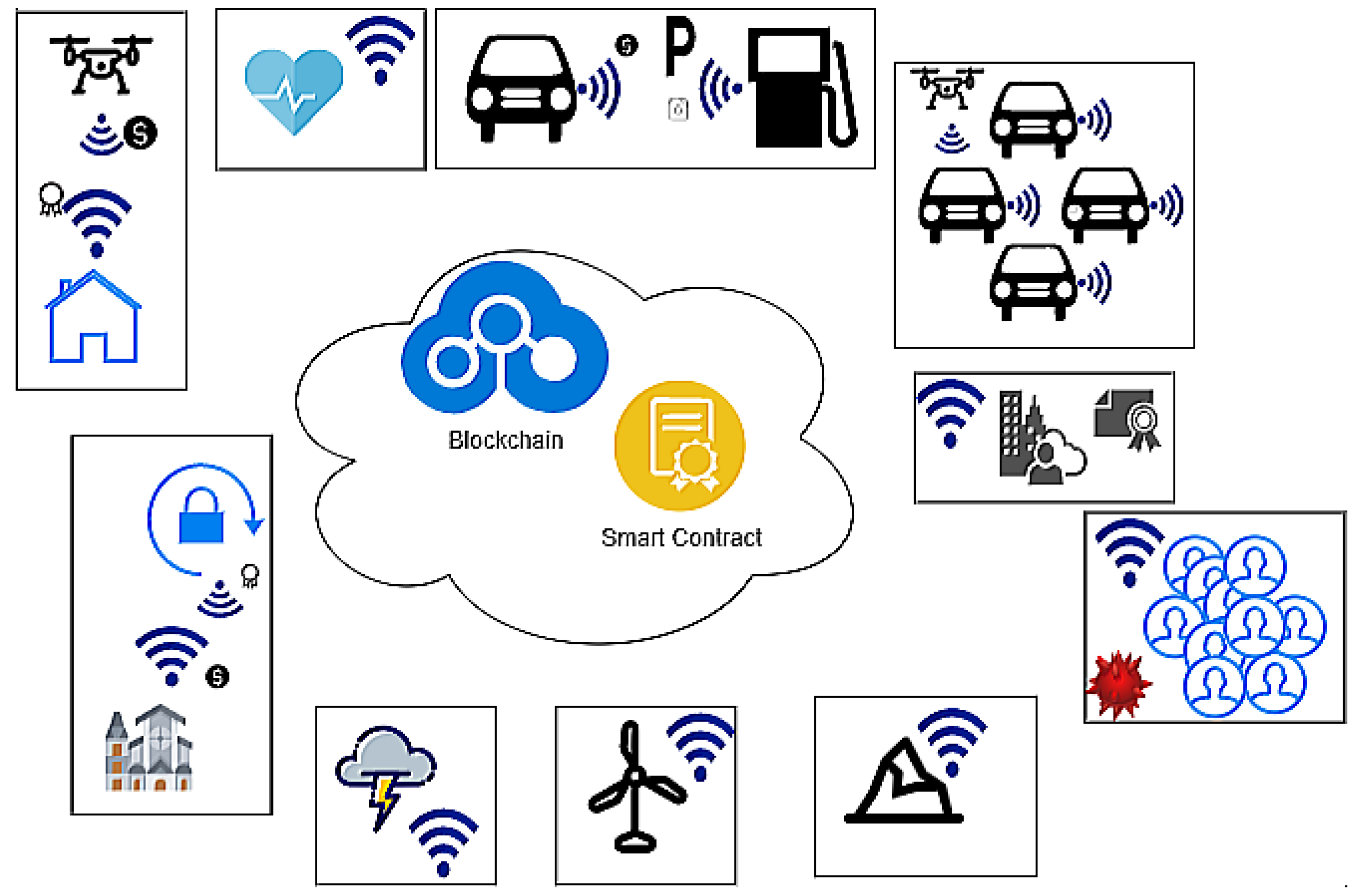 Sensors 21 01323 g002