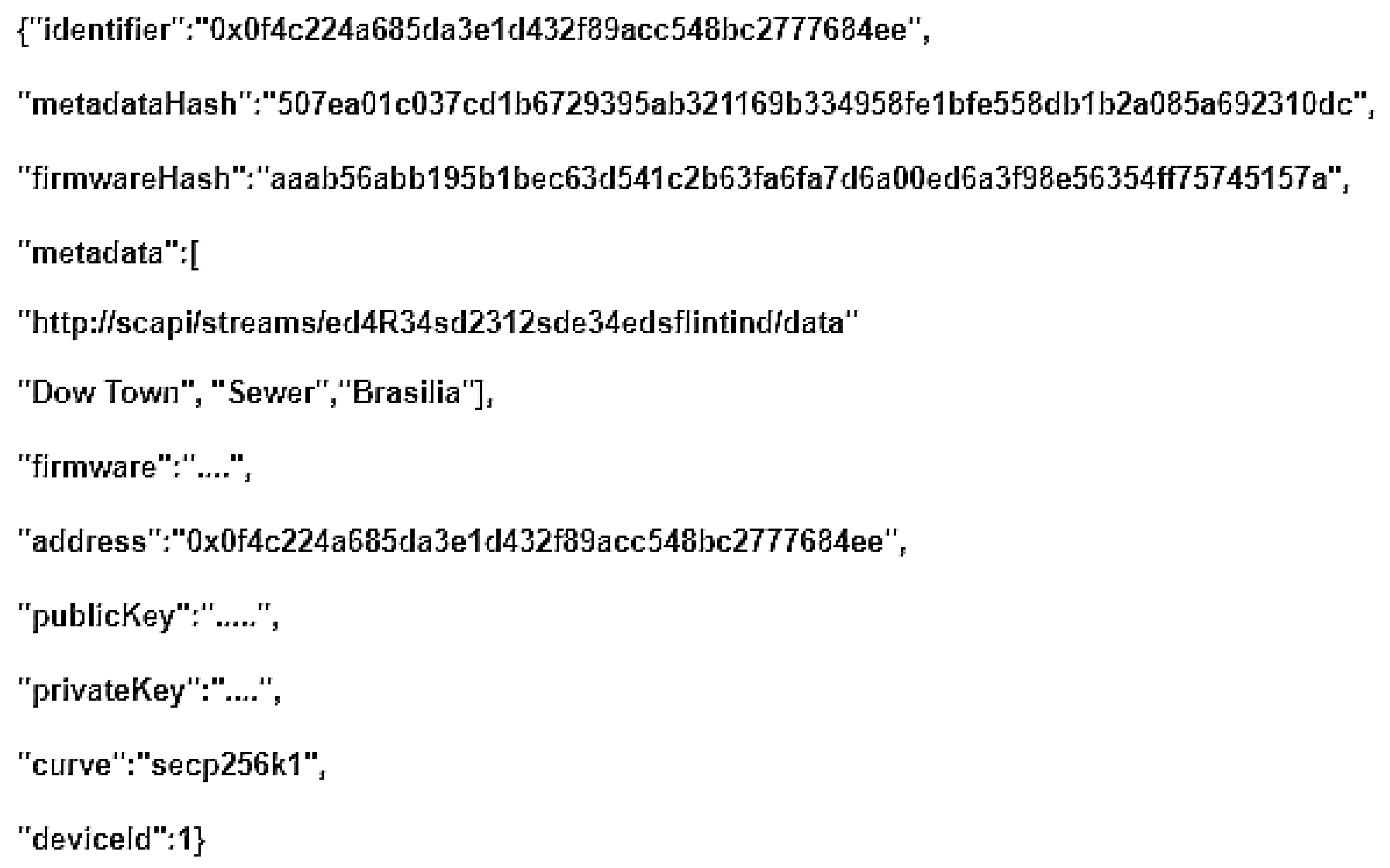 Sensors 21 01323 g004