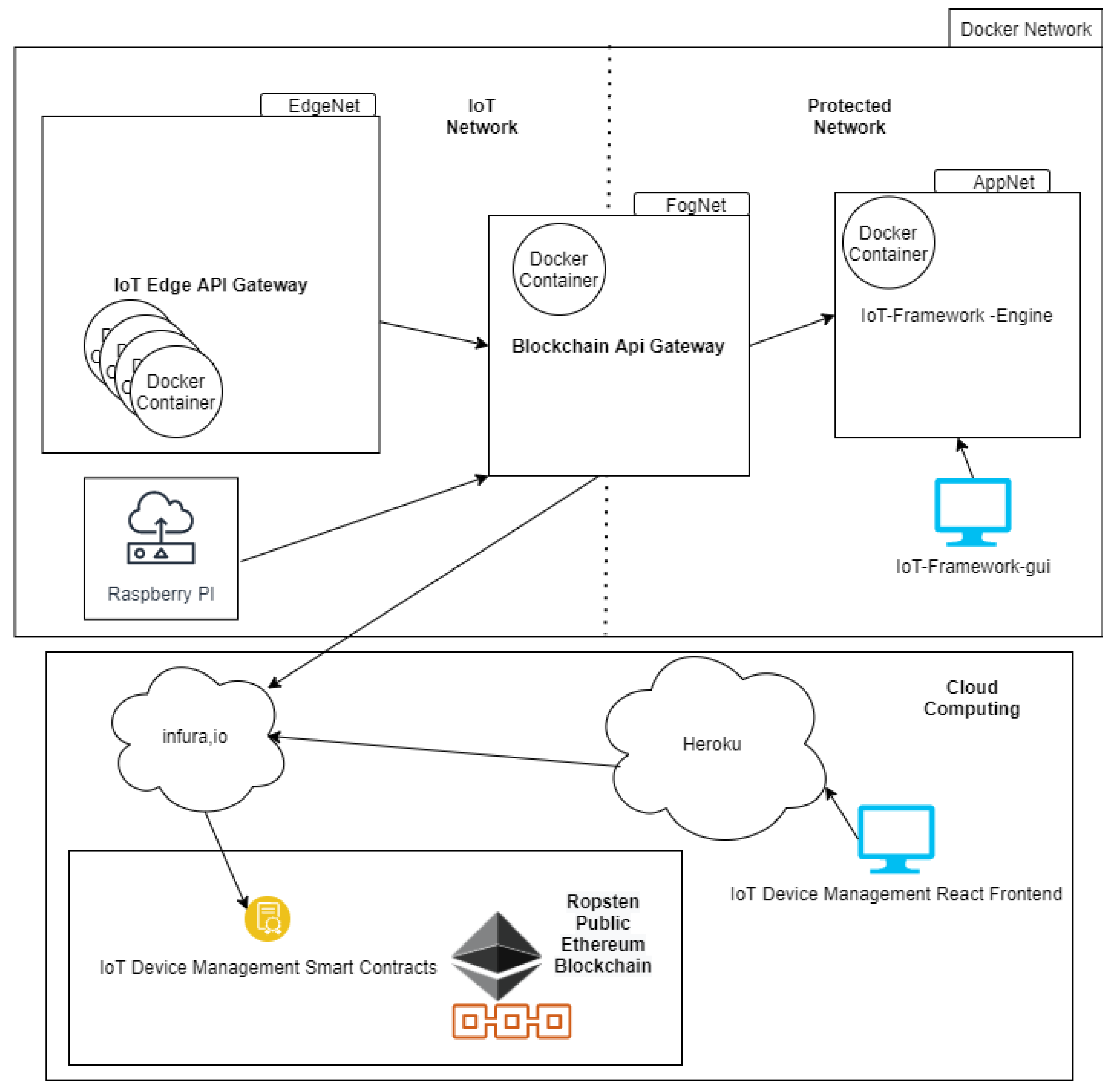 Sensors 21 01323 g011
