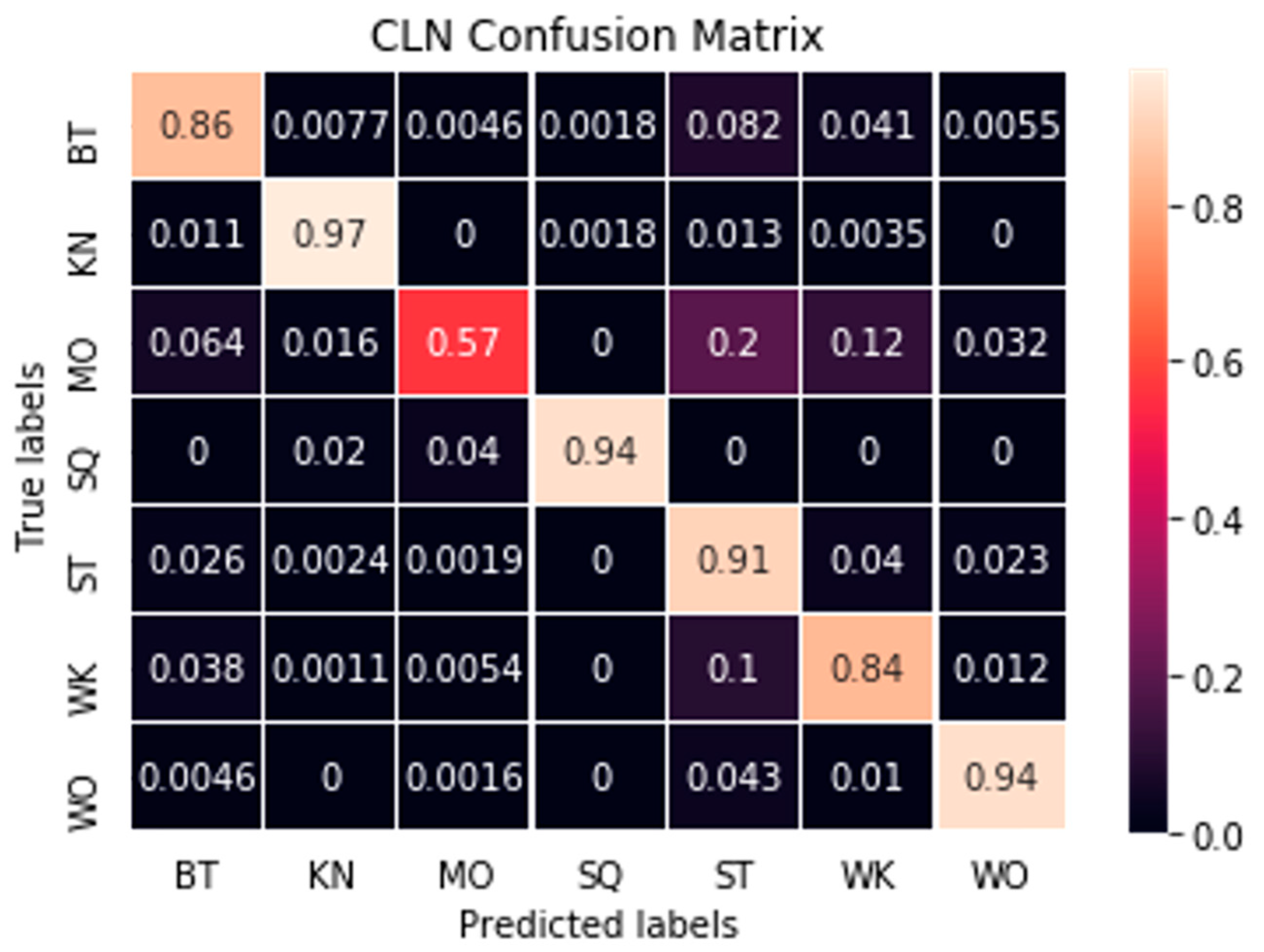 Sensors 21 01324 g010 Sensors 21 01324 g010