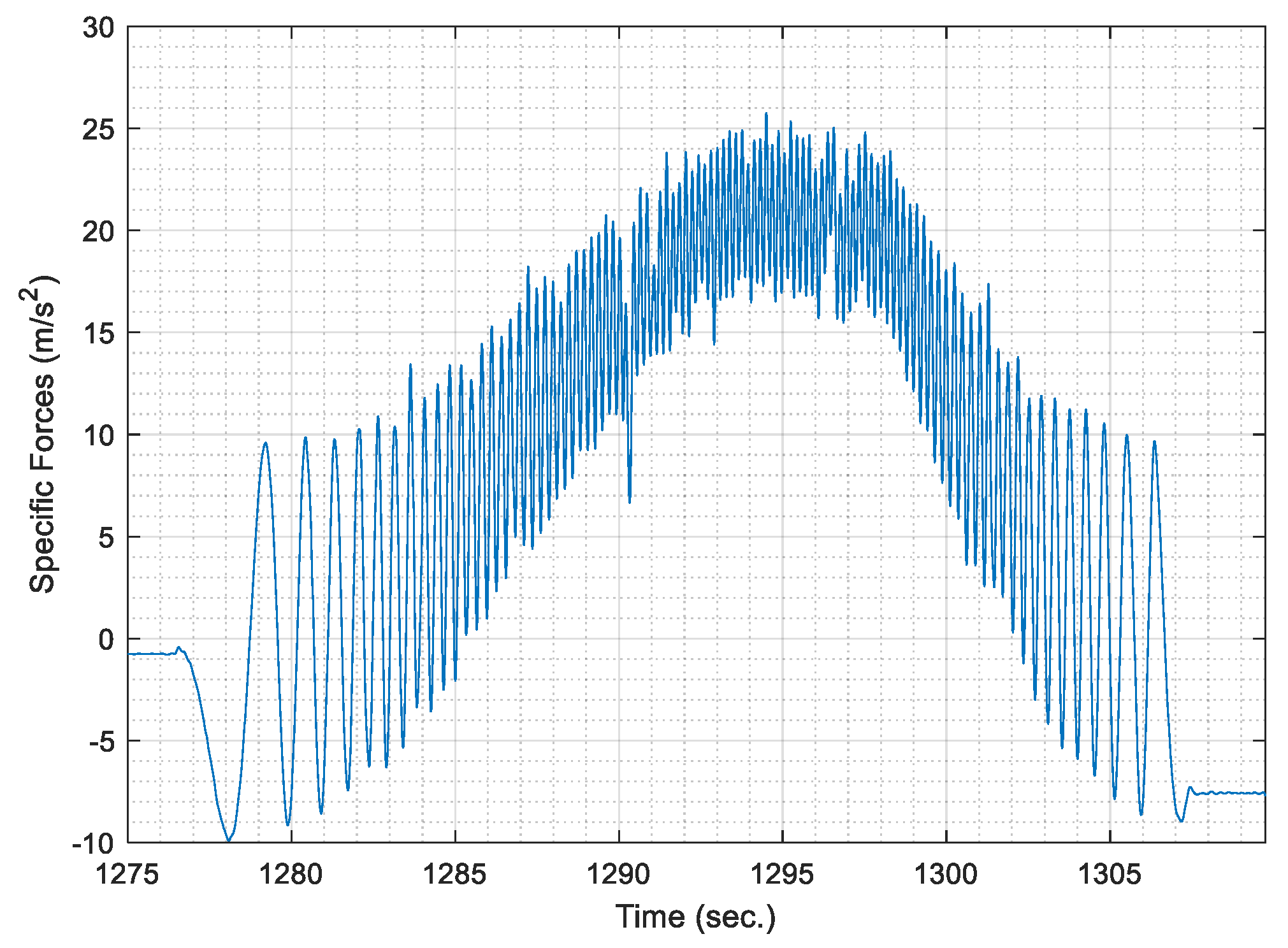 Sensors 21 01327 g004