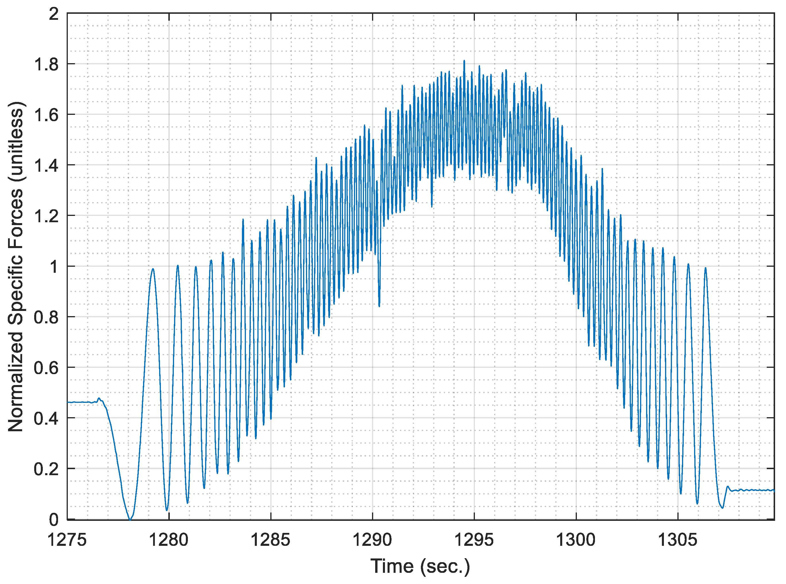 Sensors 21 01327 g005