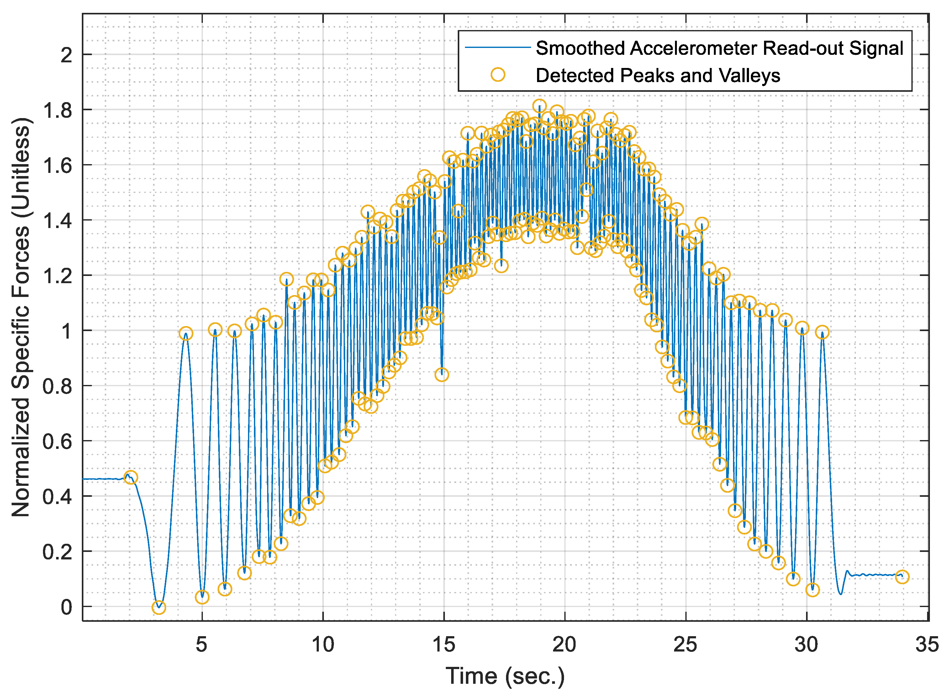 Sensors 21 01327 g008
