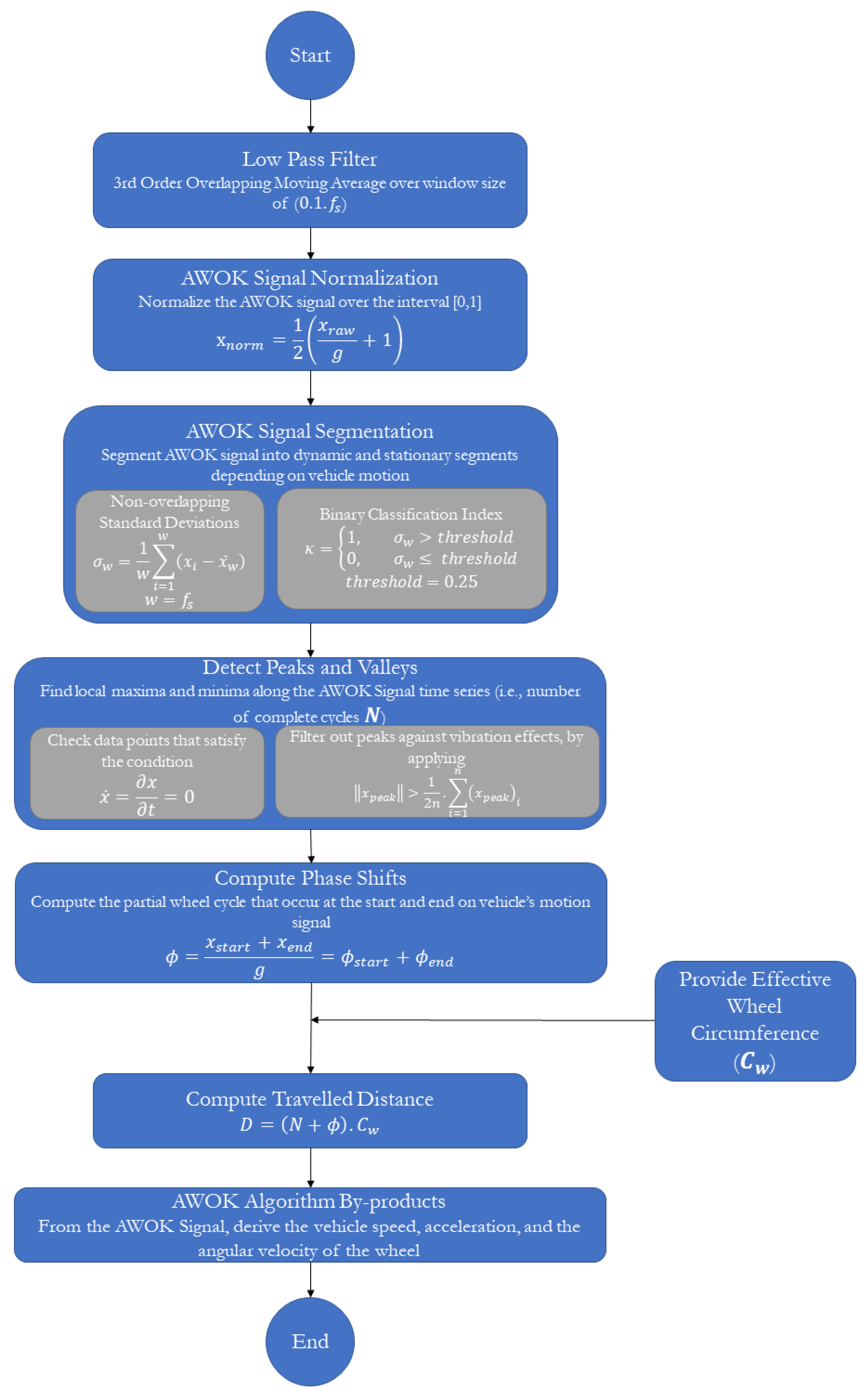 Sensors 21 01327 g010