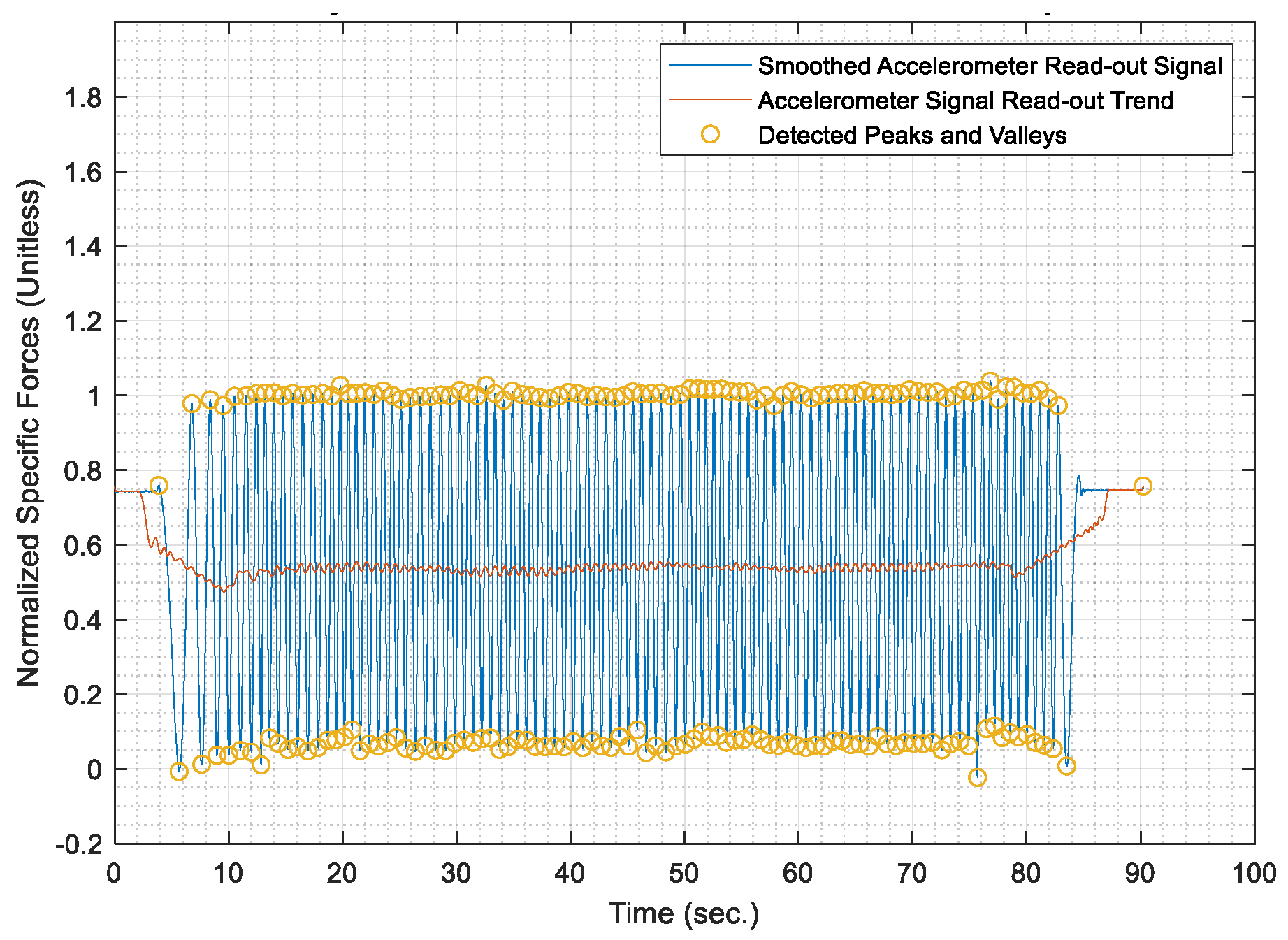 Sensors 21 01327 g013