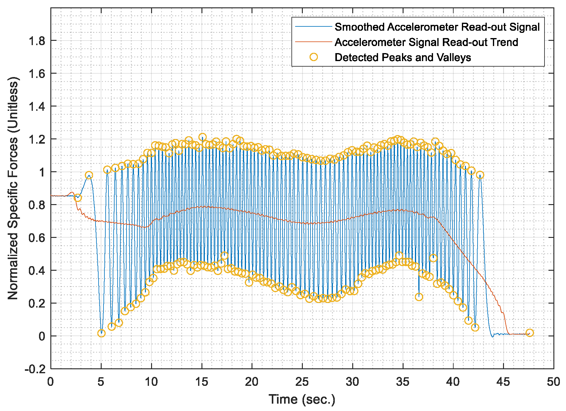 Sensors 21 01327 g015
