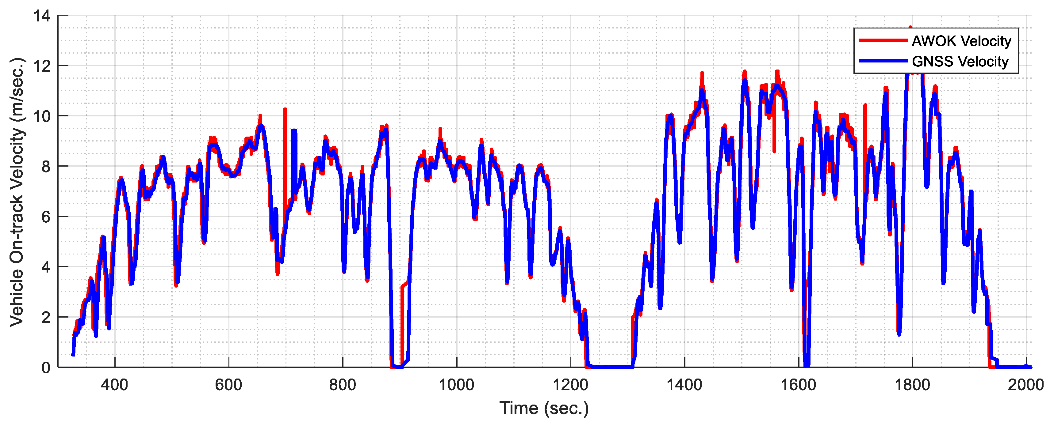 Sensors 21 01327 g020