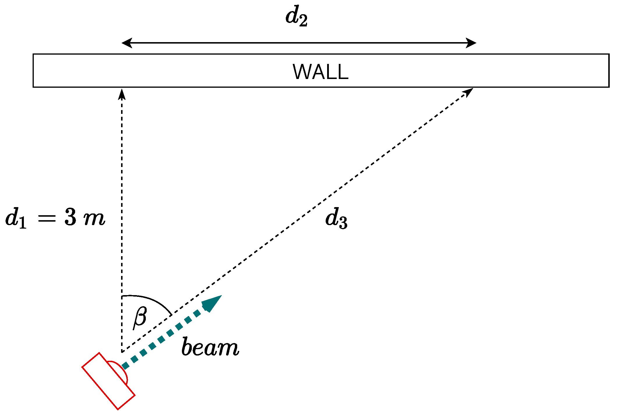Sensors 21 01329 g007