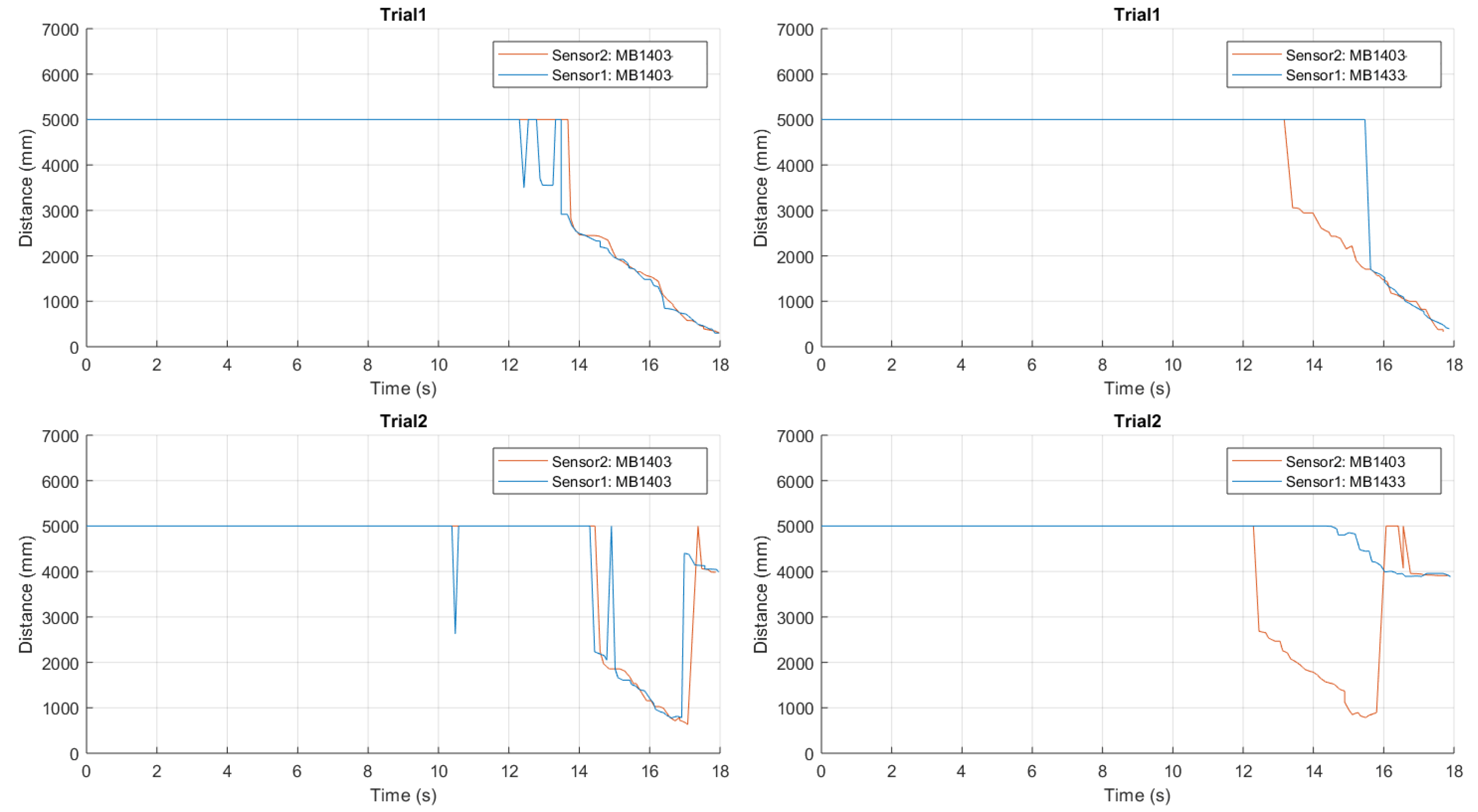 Sensors 21 01329 g015
