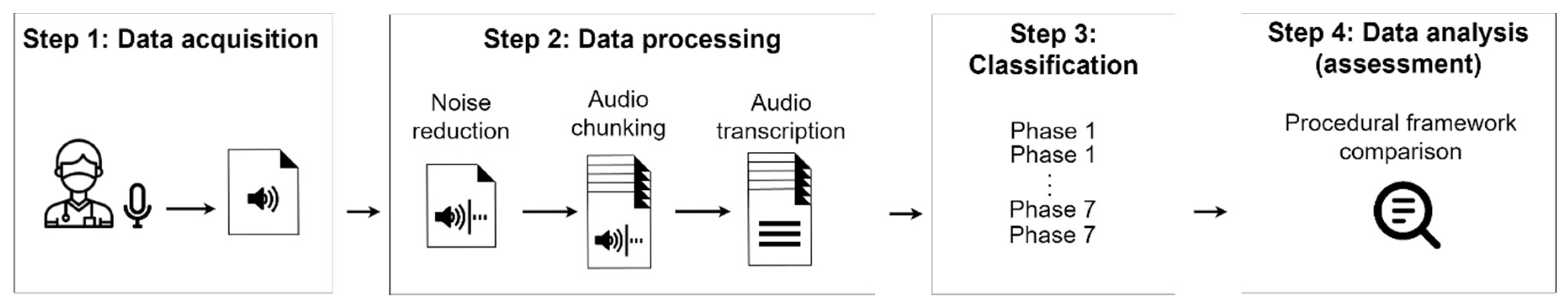 Sensors 21 01330 g001