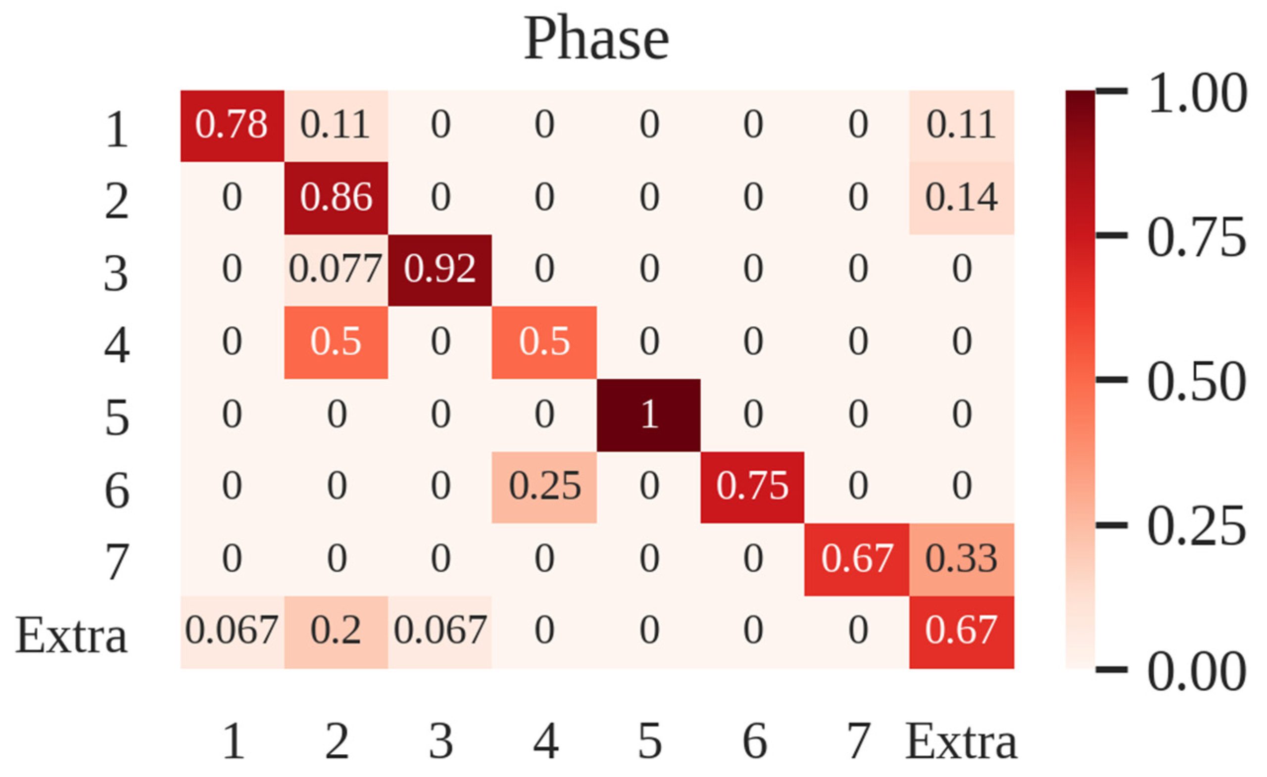 Sensors 21 01330 g004