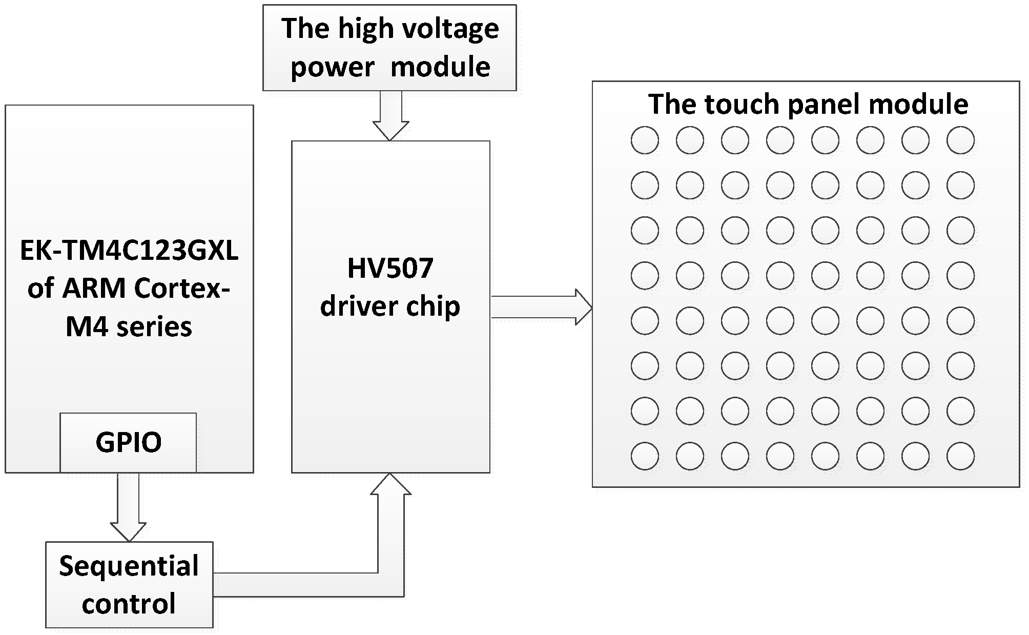 Sensors 21 01332 g001