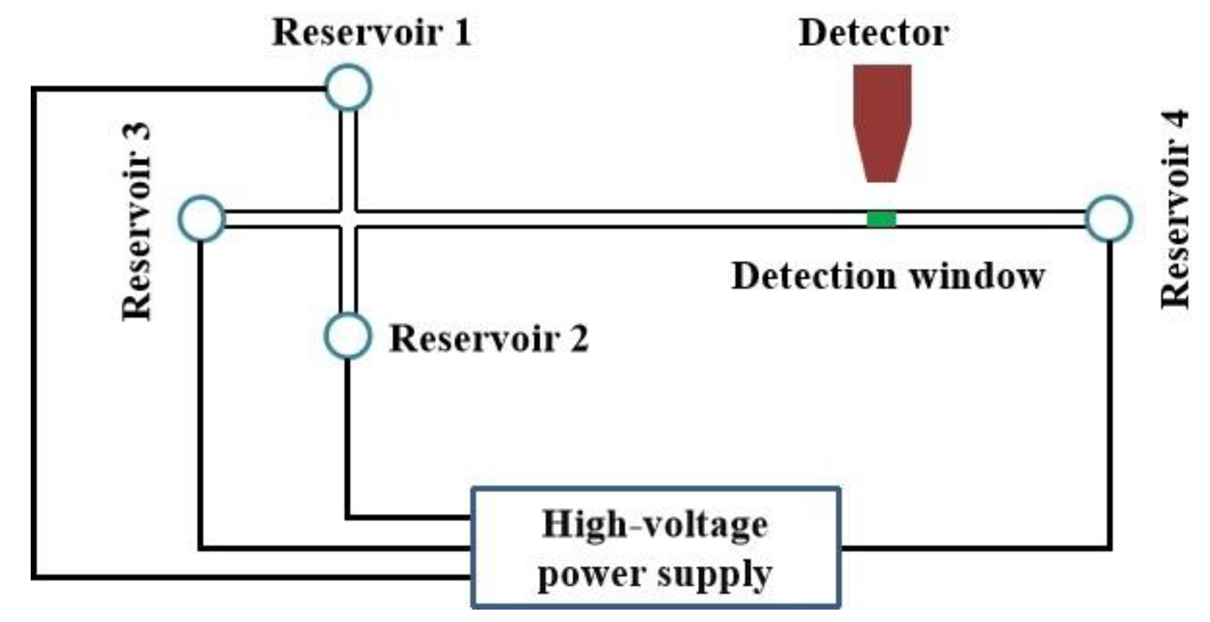 Sensors 21 01334 g001