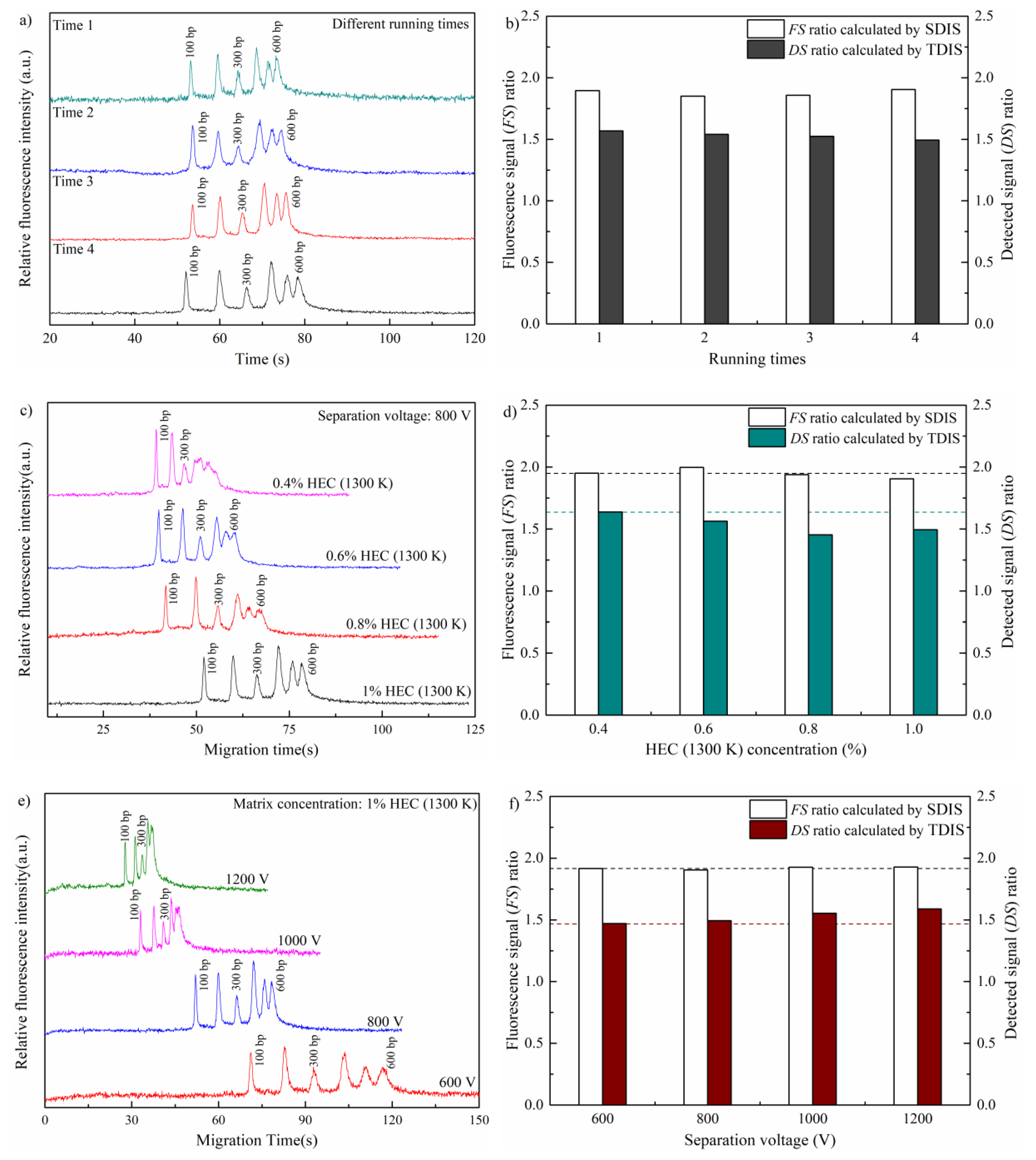 Sensors 21 01334 g002