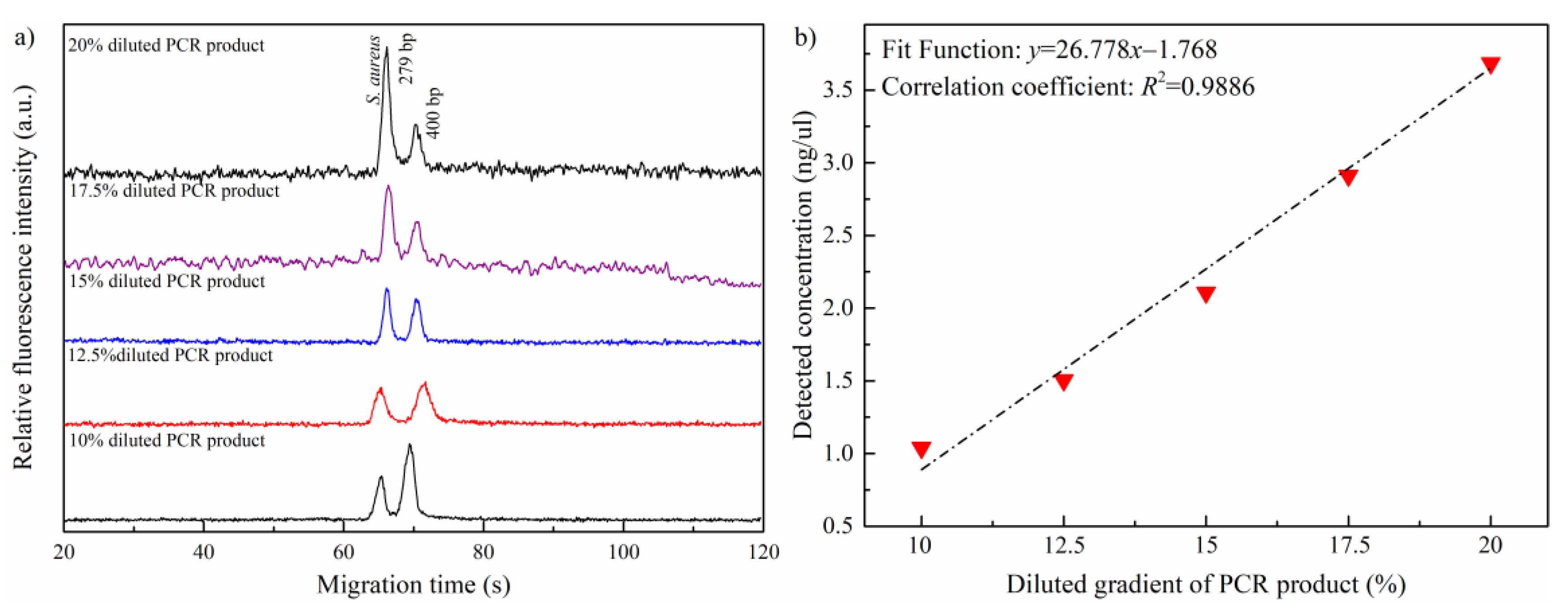 Sensors 21 01334 g004