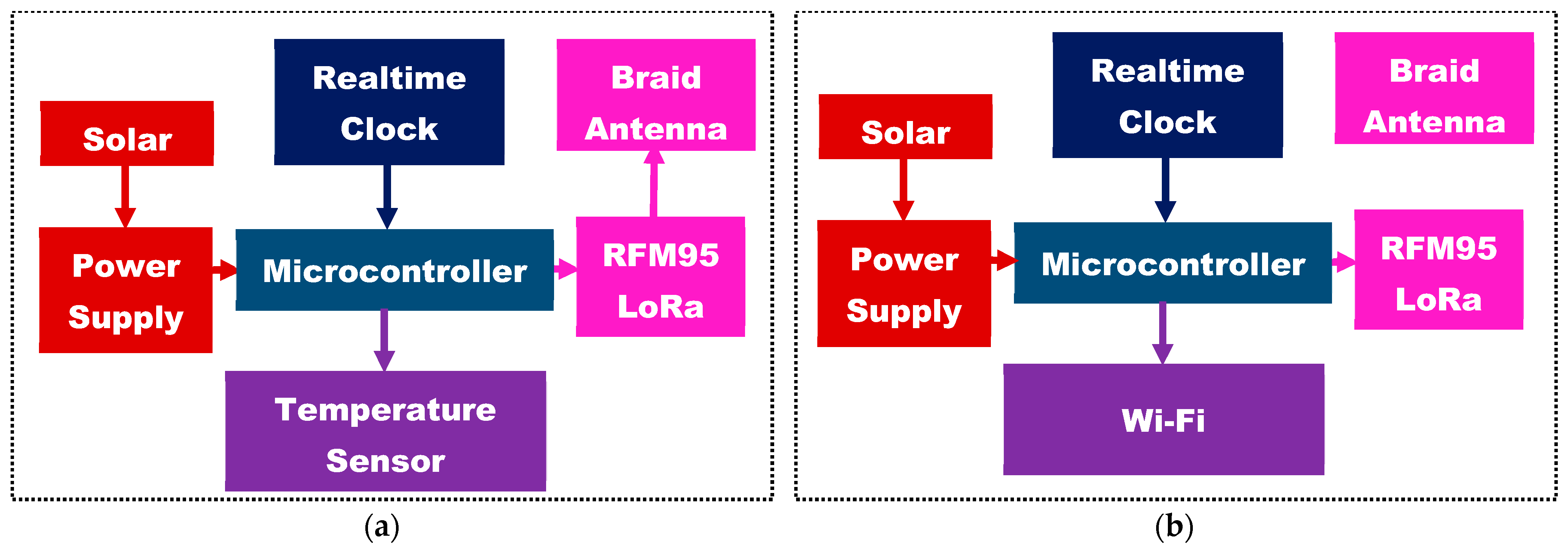 Sensors 21 01337 g006 Sensors 21 01337 g006