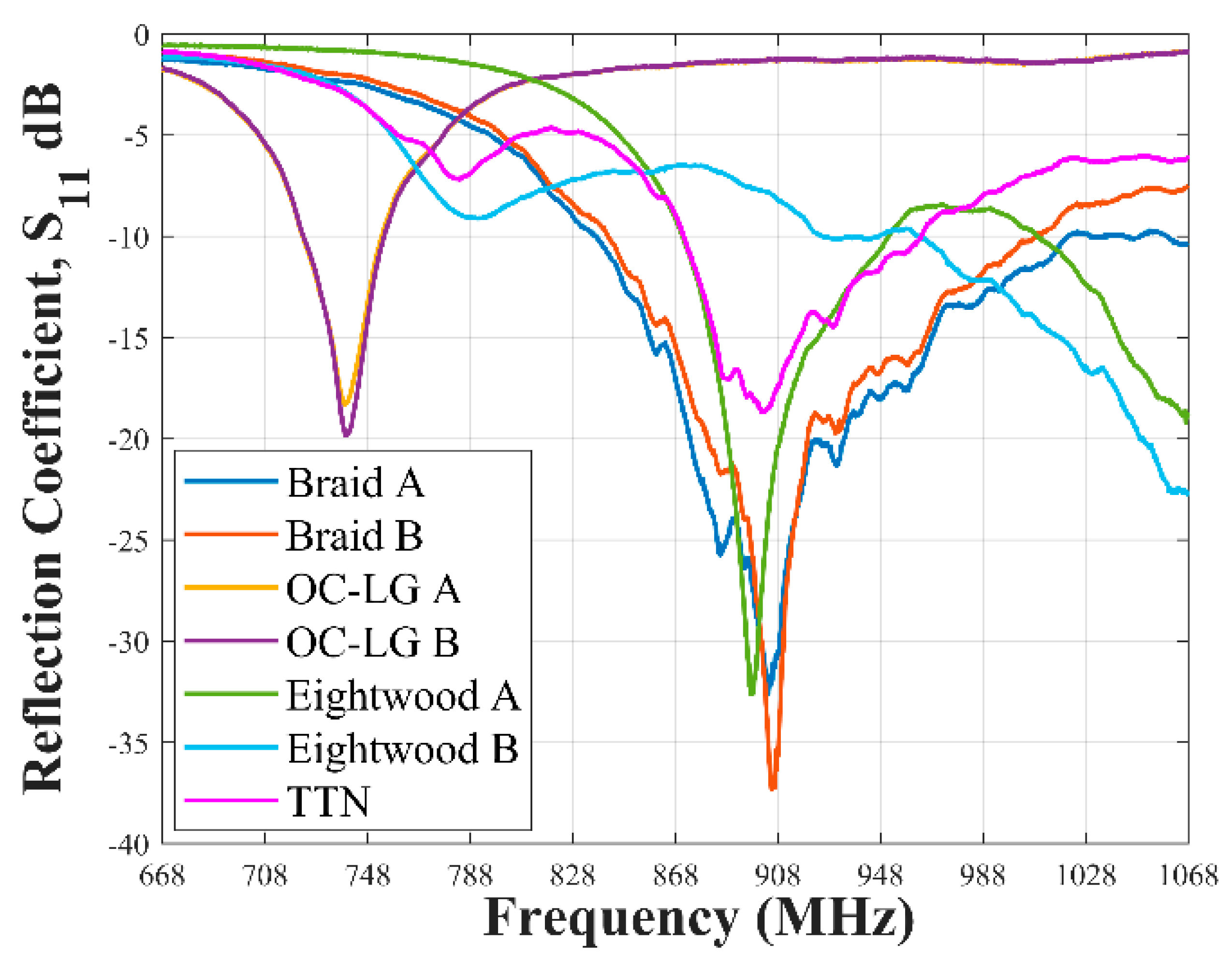 Sensors 21 01337 g014 Sensors 21 01337 g014