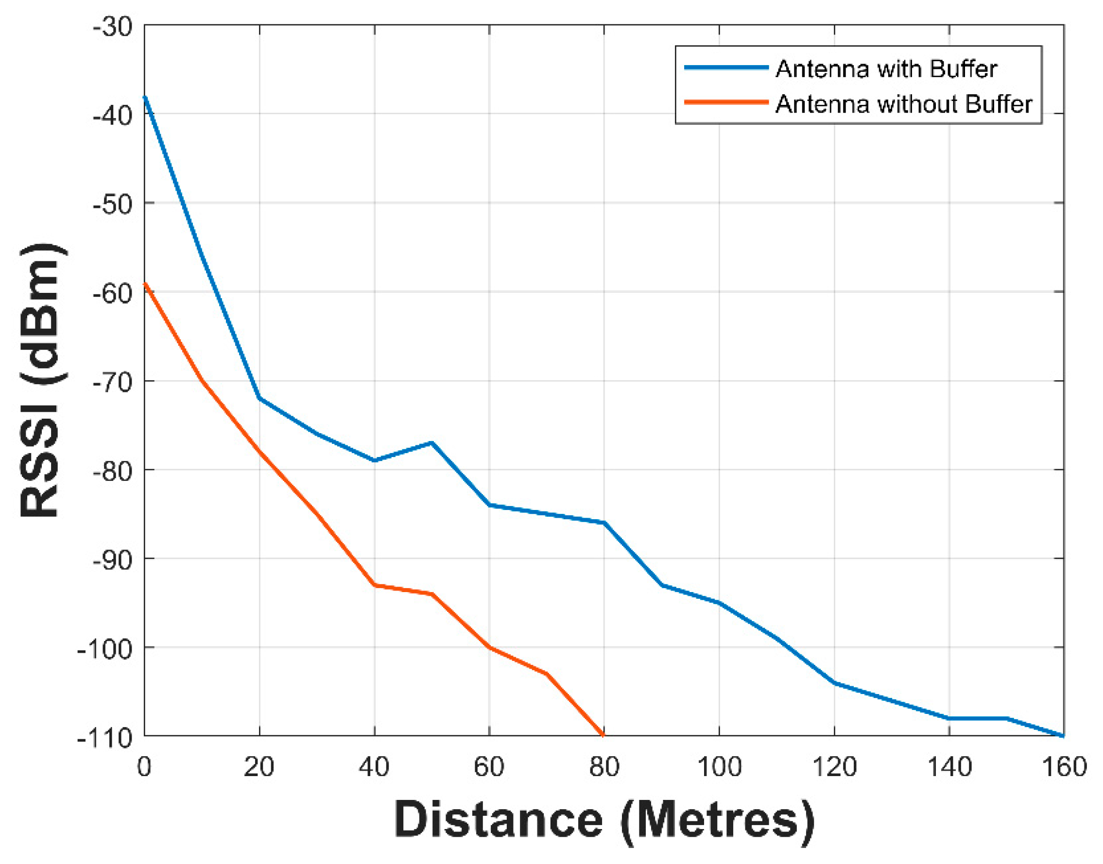 Sensors 21 01337 g018 Sensors 21 01337 g018