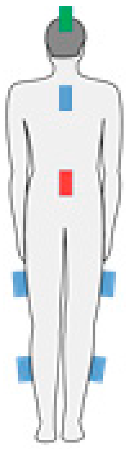 Sensors 21 01338 g002